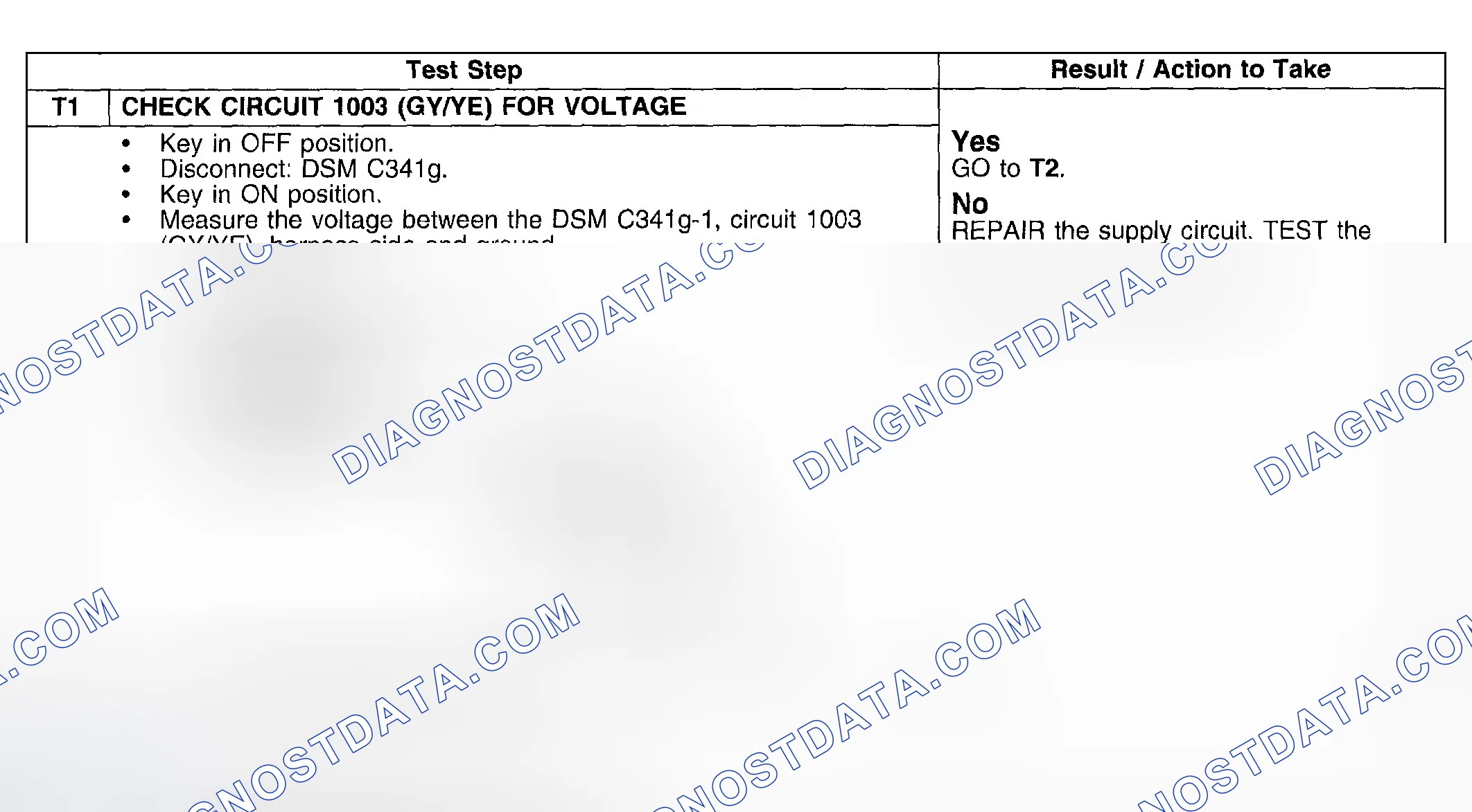 Scheme 140: Test Procedure