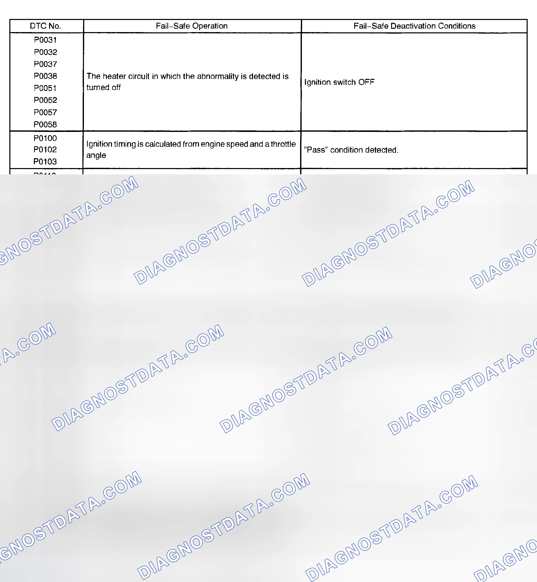Scheme 752