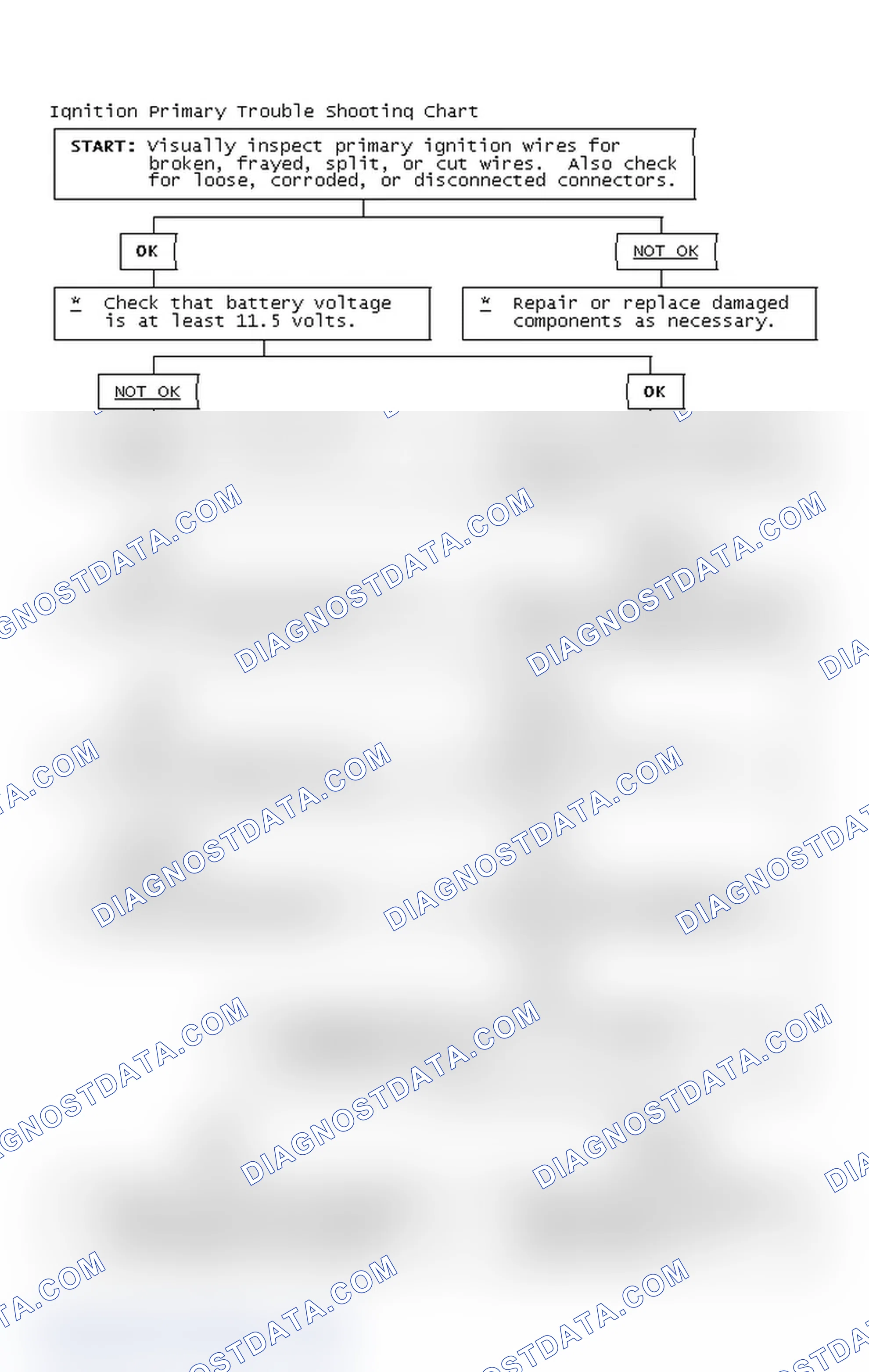 Scheme 2: Ignition Primary Trouble Shooting Chart
