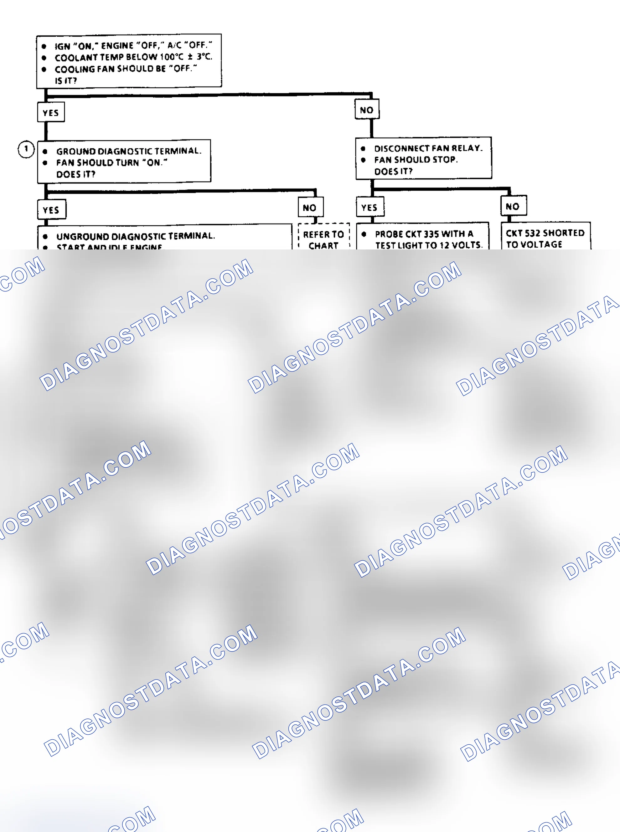 Scheme 362: Chart C12: Cooling Fan Flow Chart (1 Of 2, 2.8L F Body)