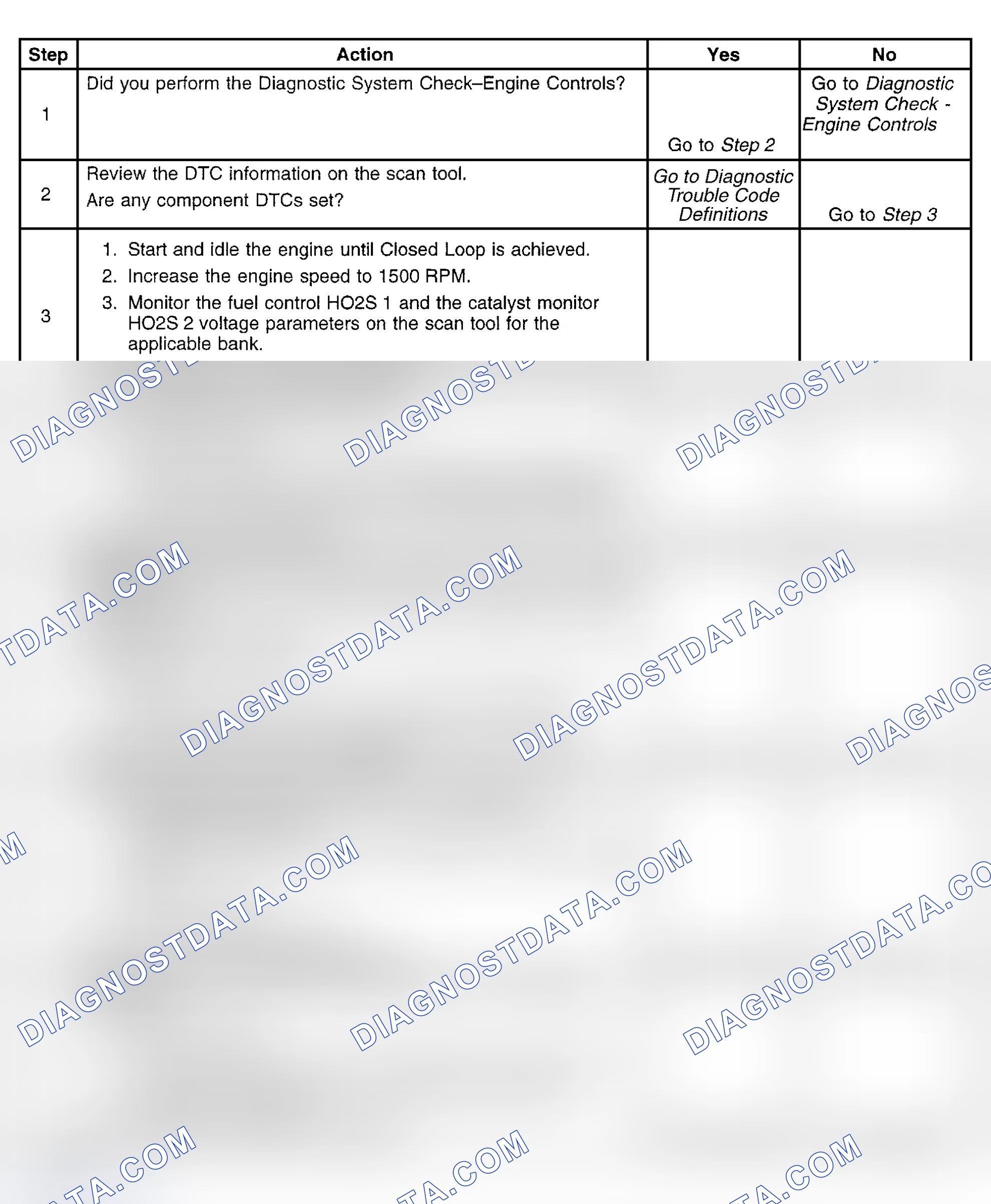 Scheme 574: Diagnostic Procedure