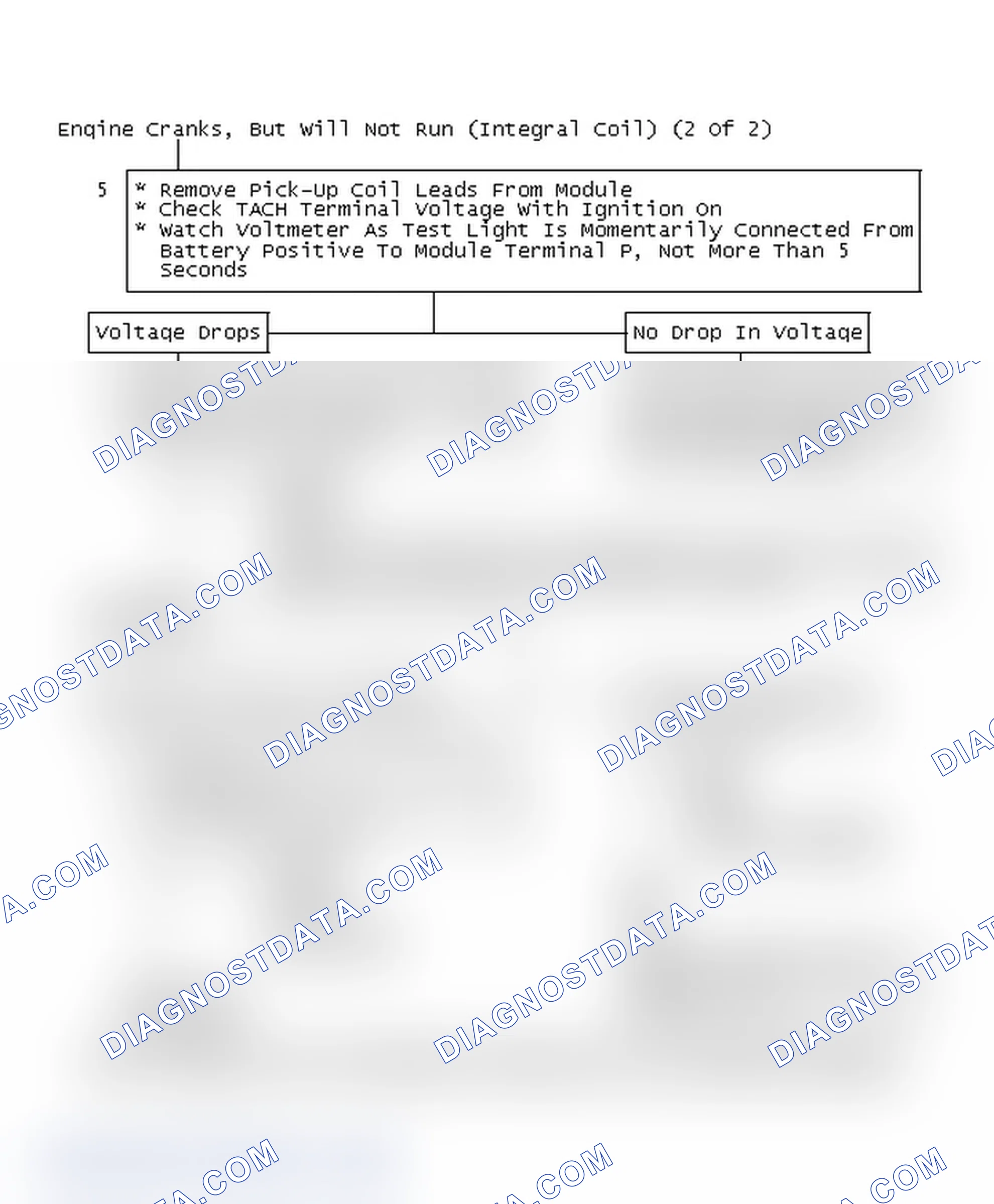Scheme 159: Flow Chart - Engine Cranks, But Will Not Run (Integral Coil) (2 Of 2)