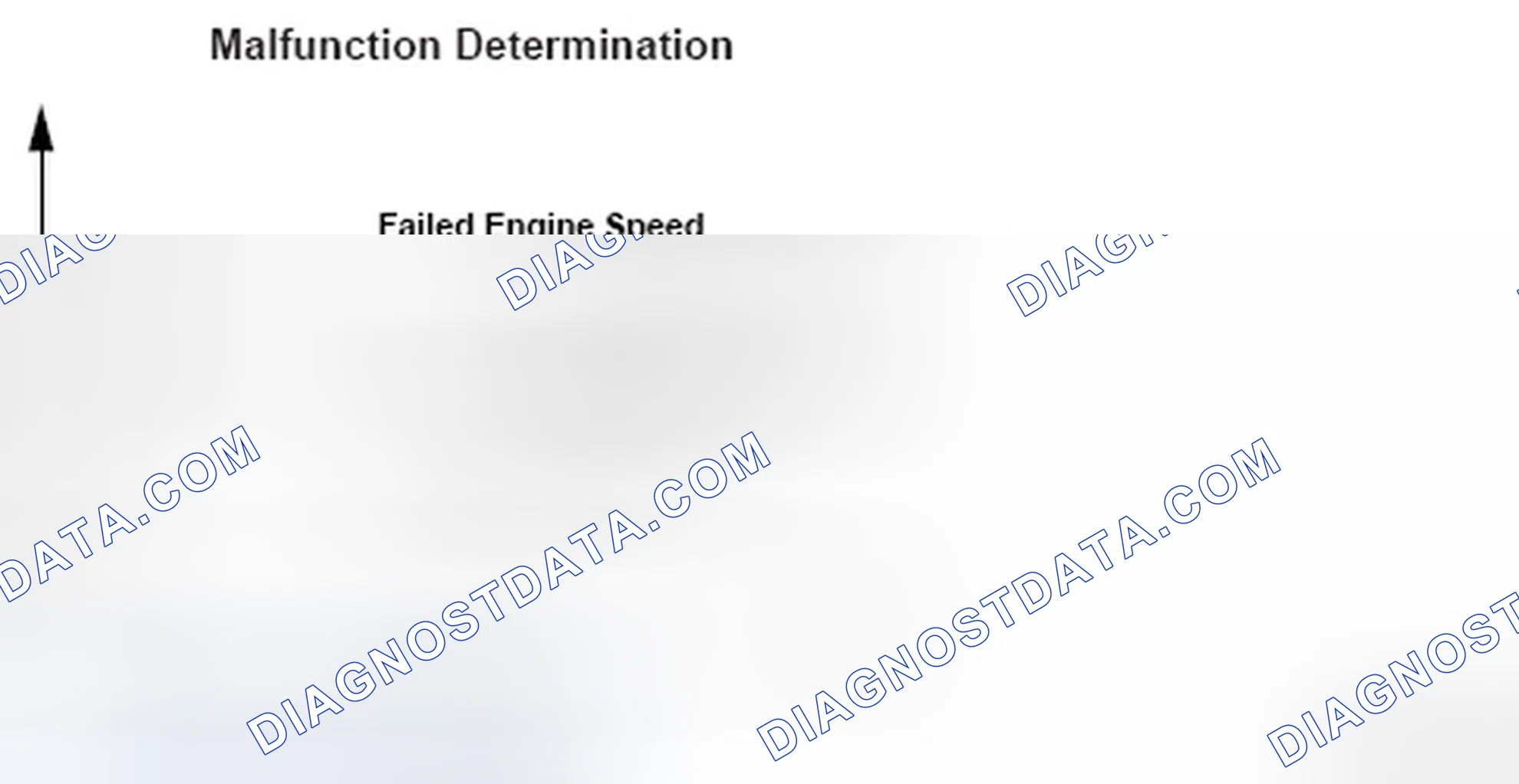 Scheme 77: Air Control System Malfunction Determination