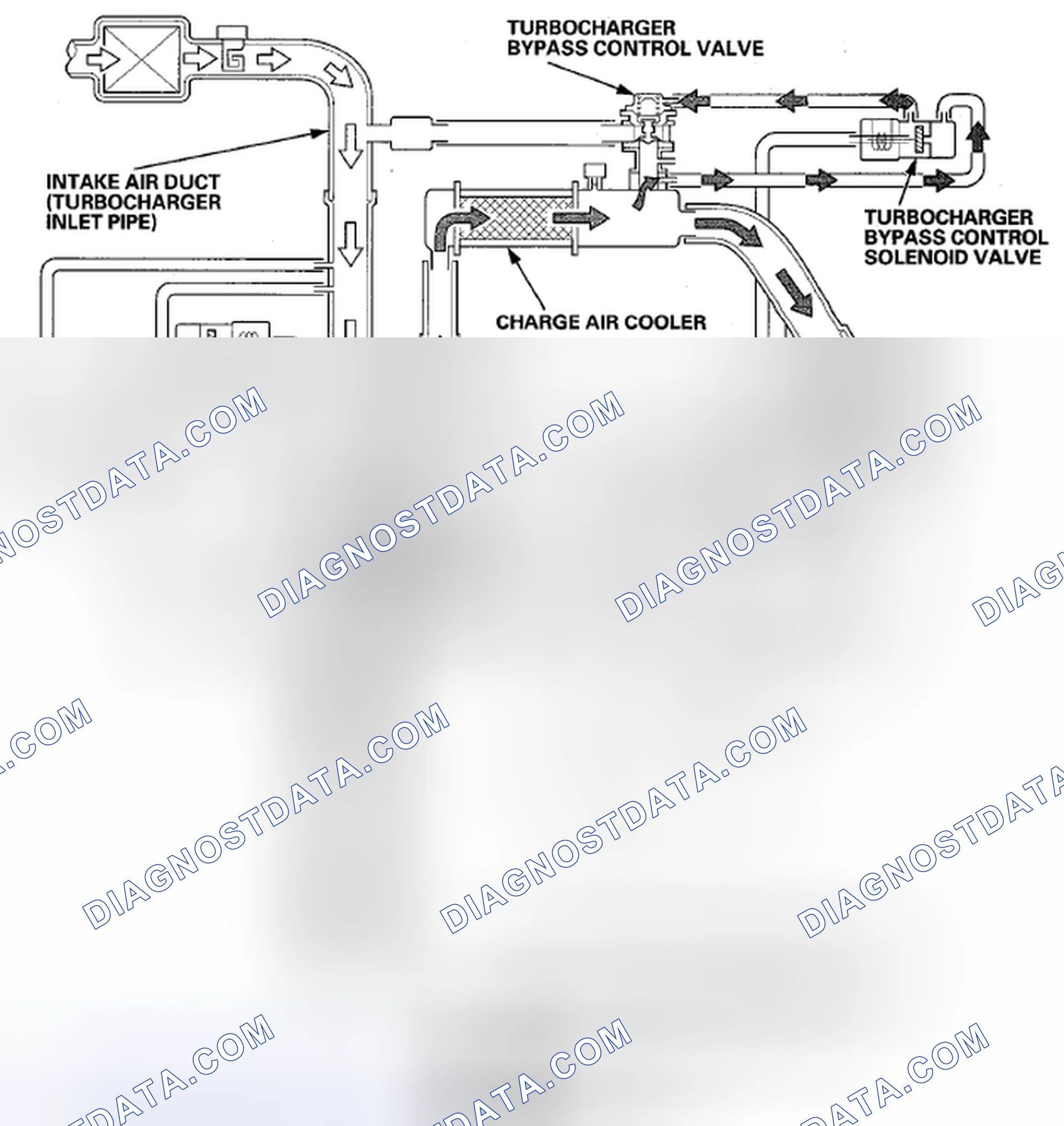 Scheme 76: Condition A (Solenoid Valve ON)