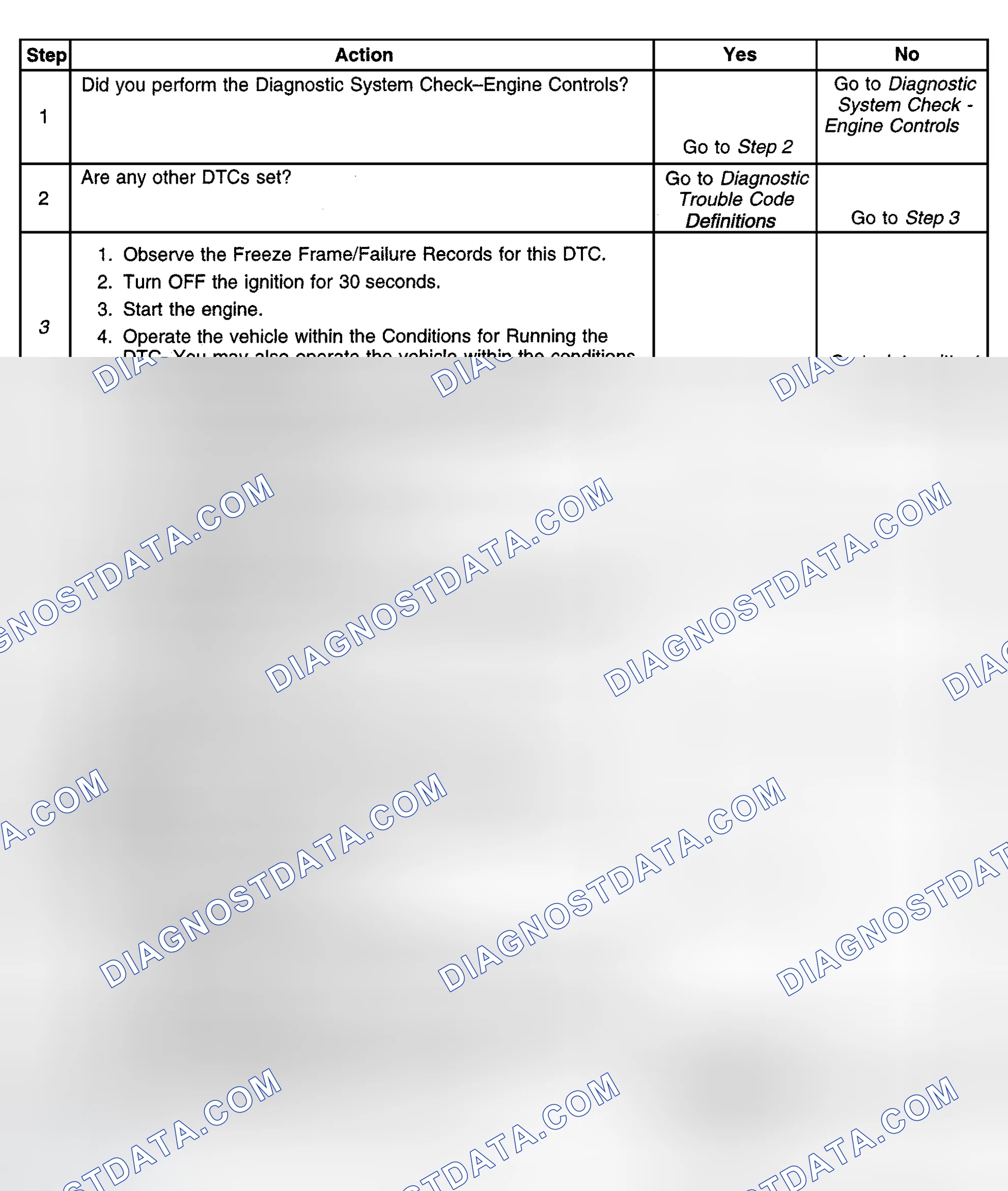 Scheme 400: Diagnostic Procedures