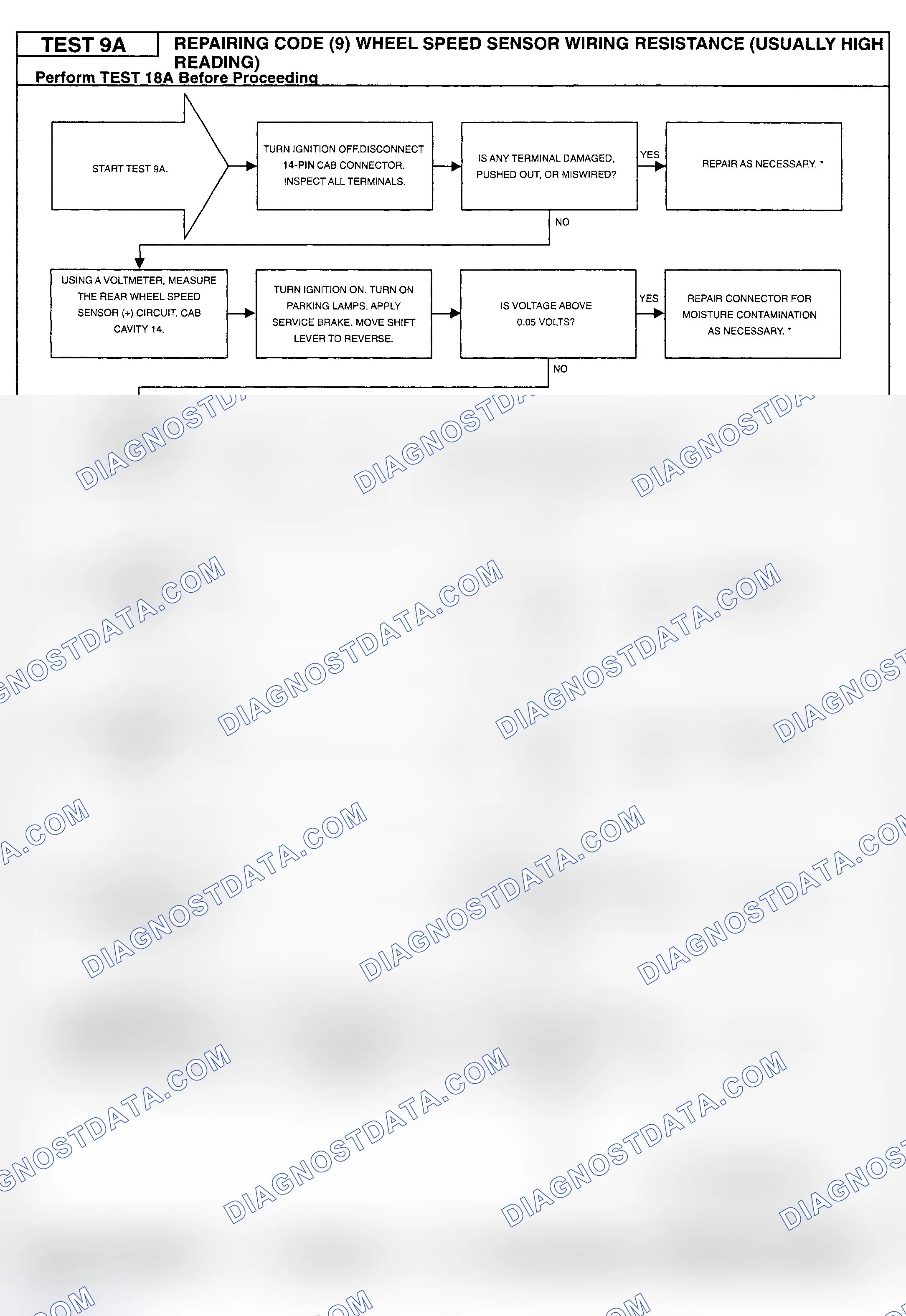 Scheme 92: Testing Procedure