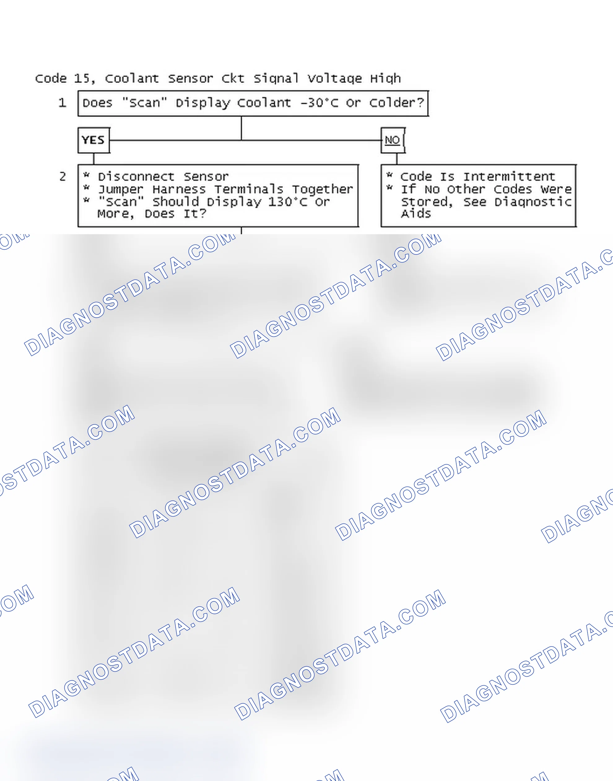 Scheme 50: Code 15, Coolant Sensor Circuit Signal Voltage High