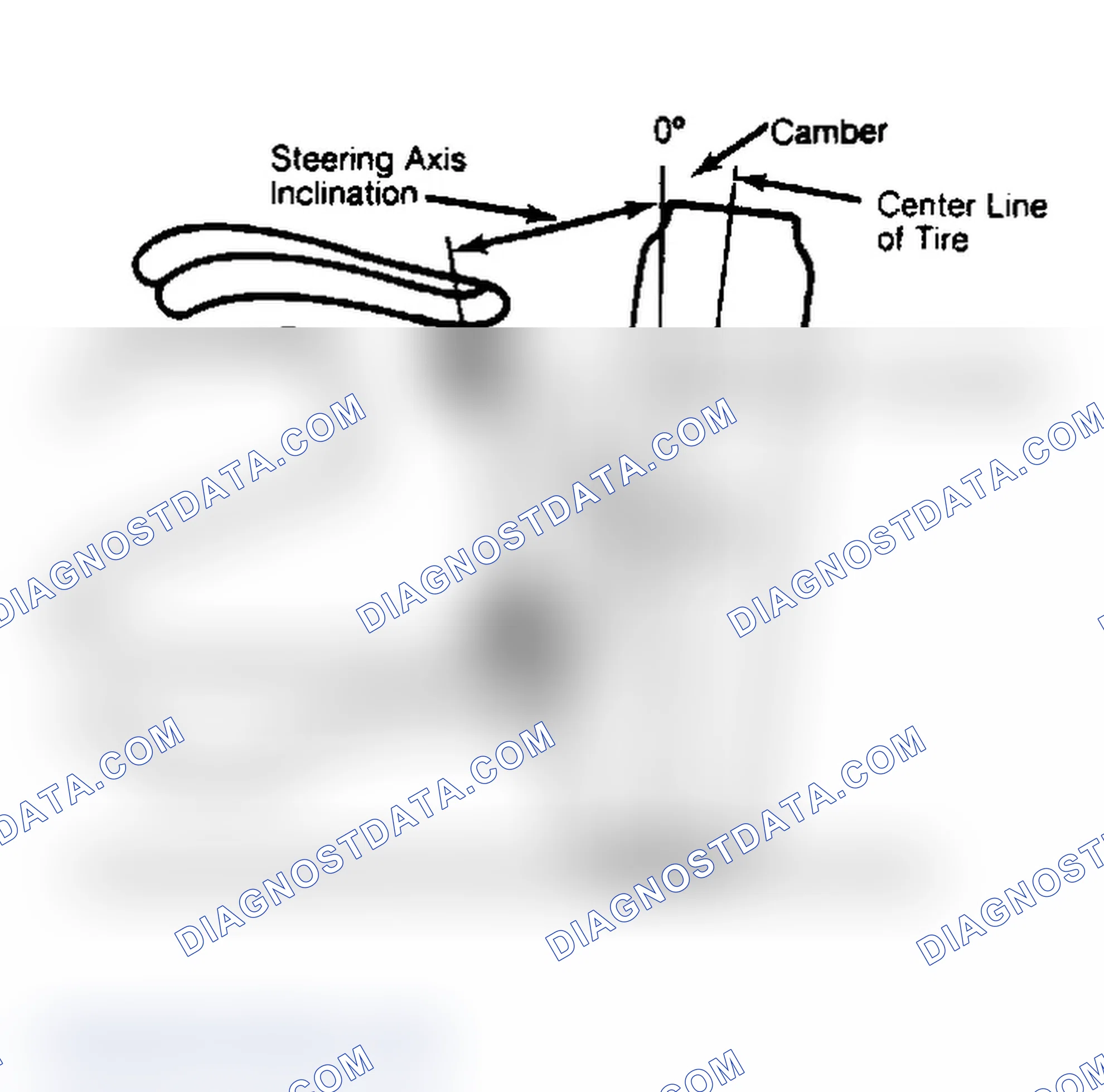 Scheme 6: Checking Steering Axis Inclination