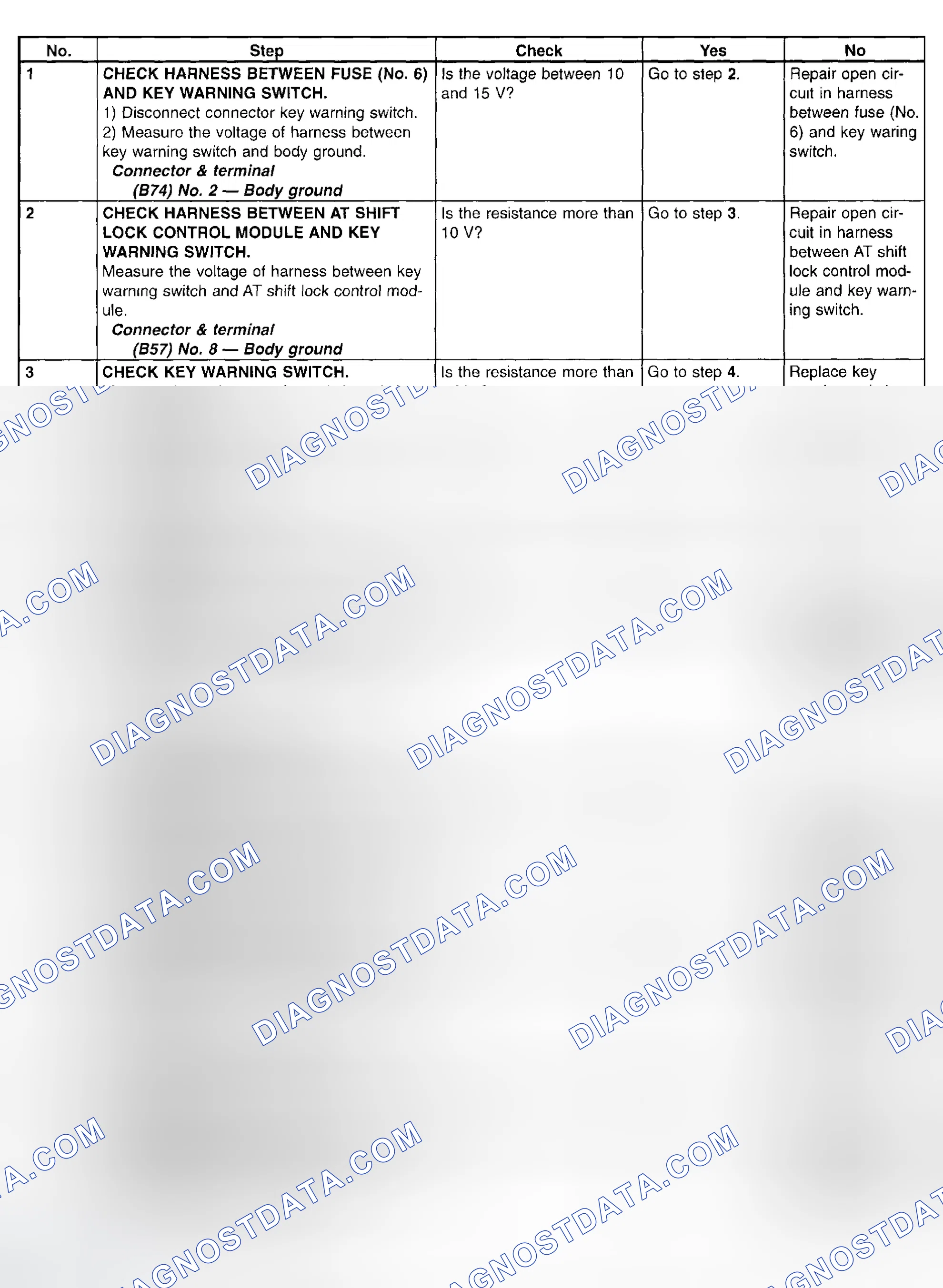 Scheme 85: Key Interlock Diagnostic Chart