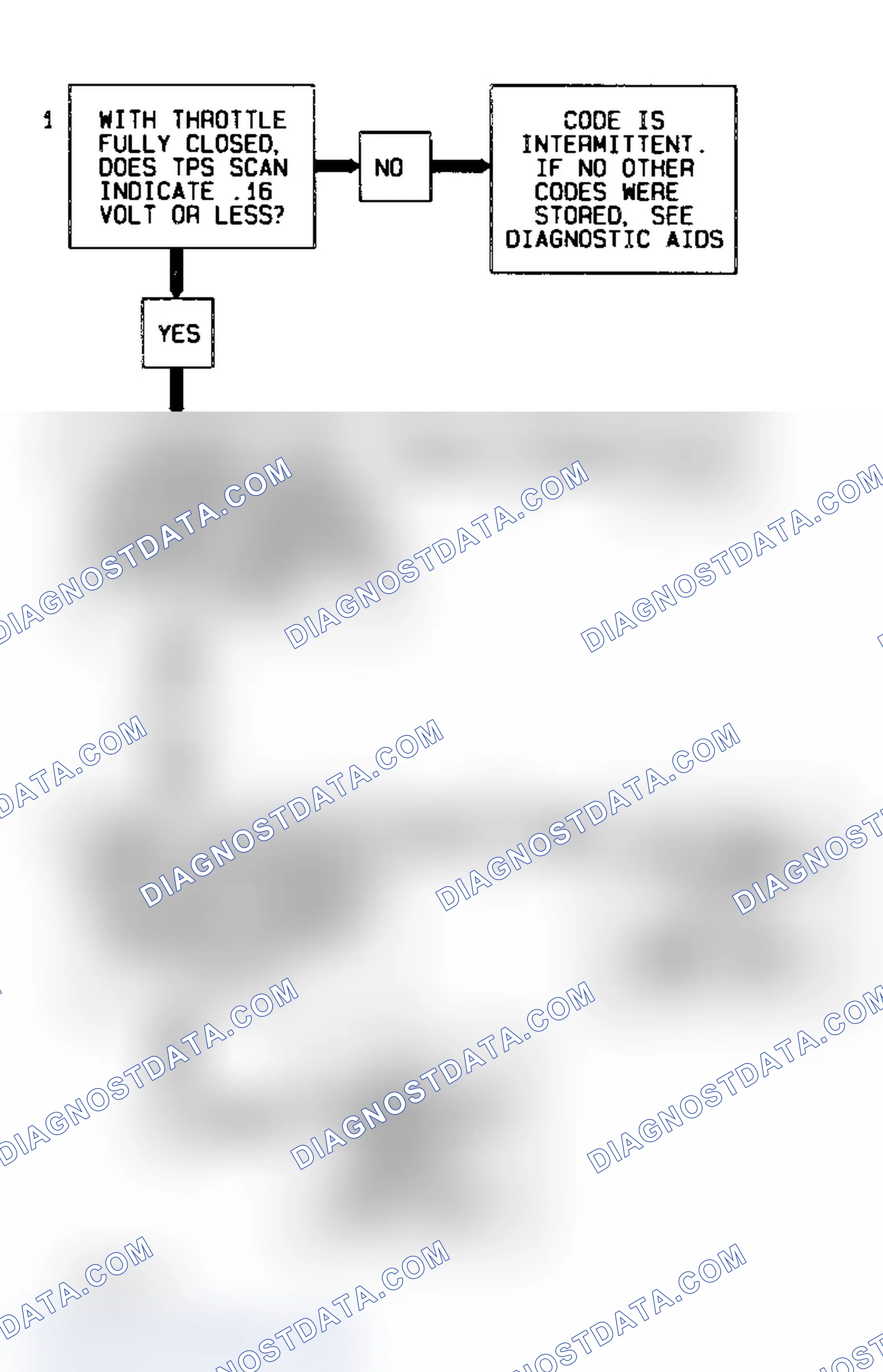 Scheme 11: Code 22 Flow Chart (5.7L) TPS Signal Voltage Low