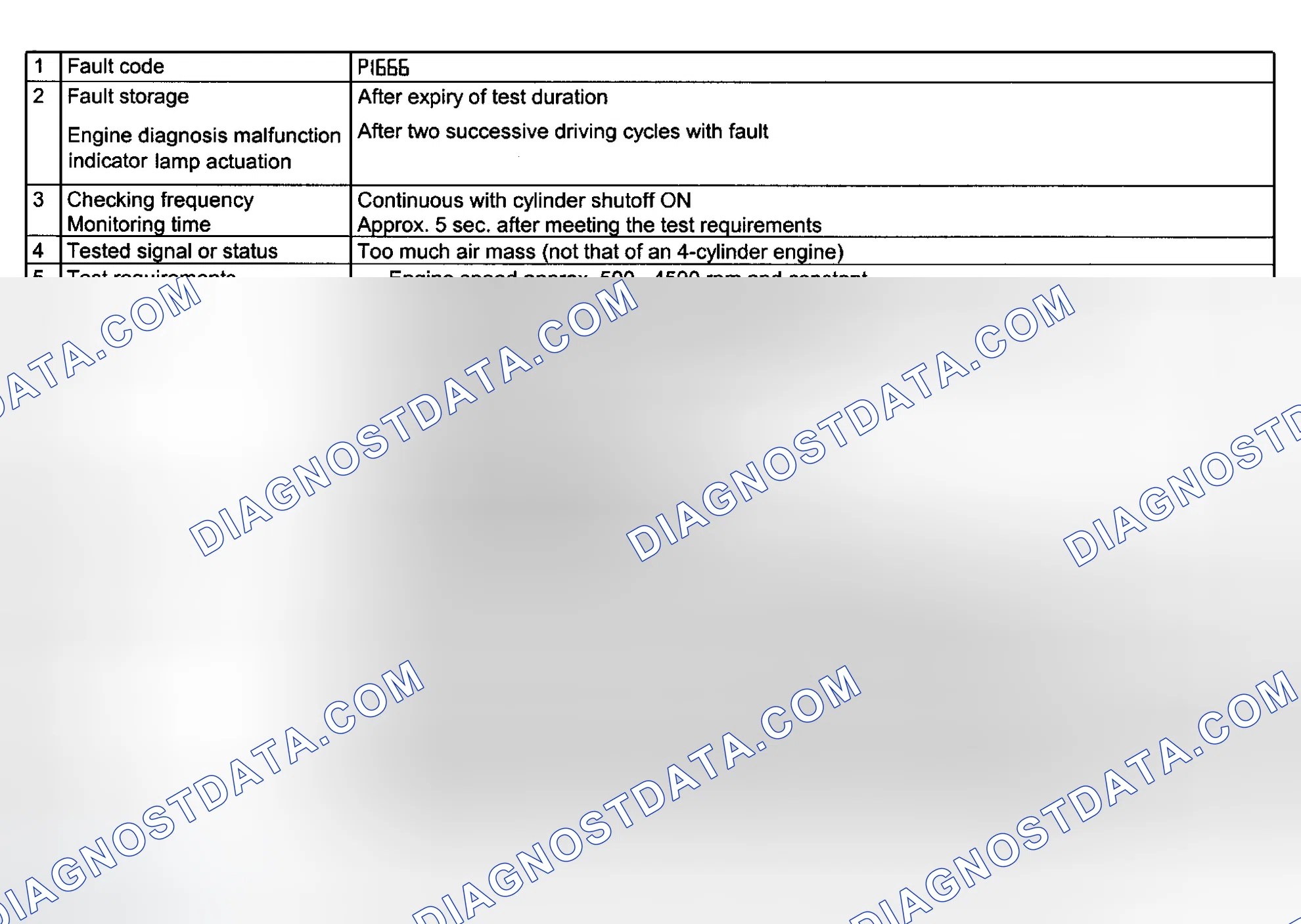 Scheme 121: DTC P1666 Test
