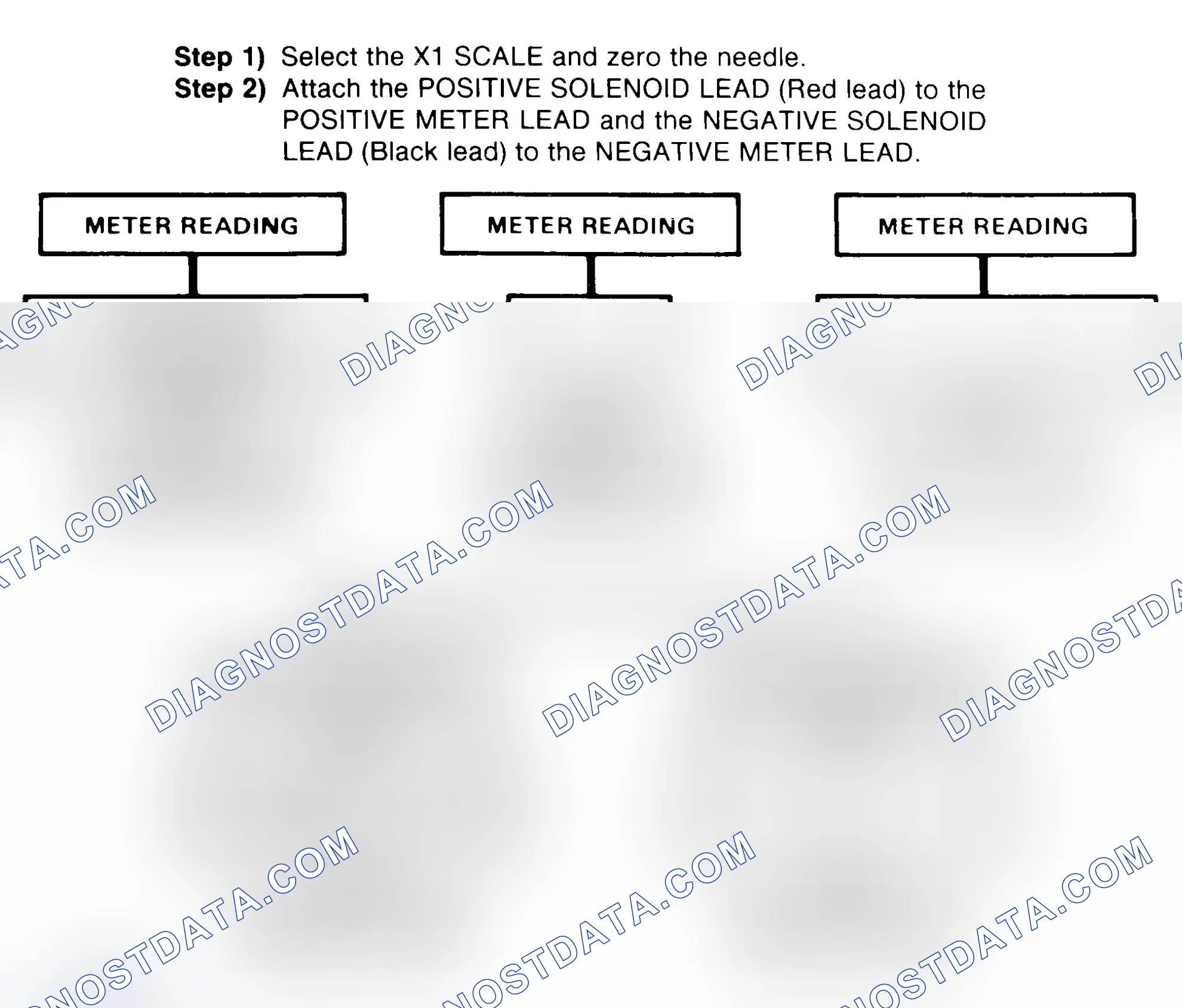 Scheme 2: DIODE CHECK & SOLENOID TEST