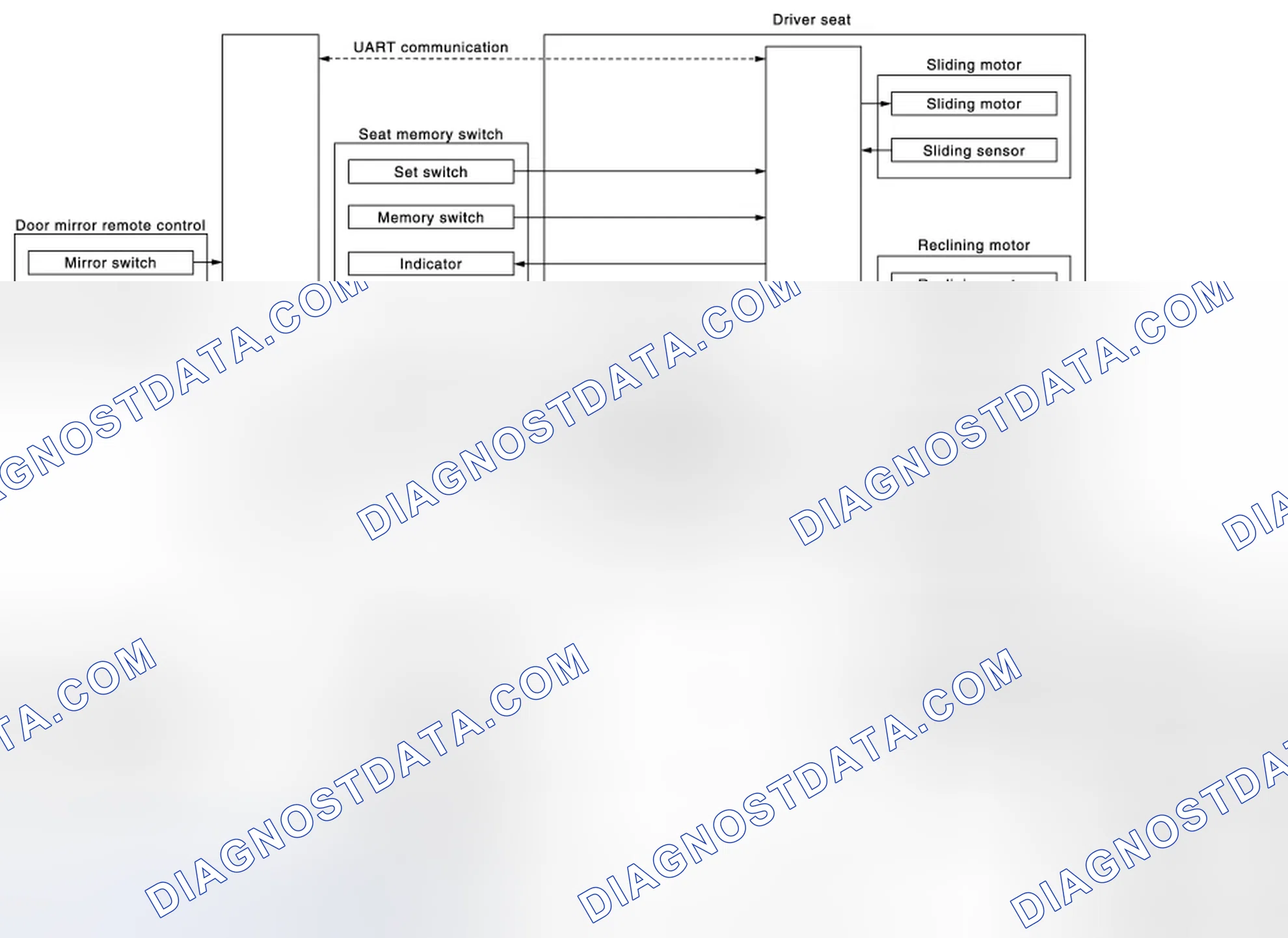 Scheme 220: AUTOMATIC DRIVE POSITIONER SYSTEM : System Diagram