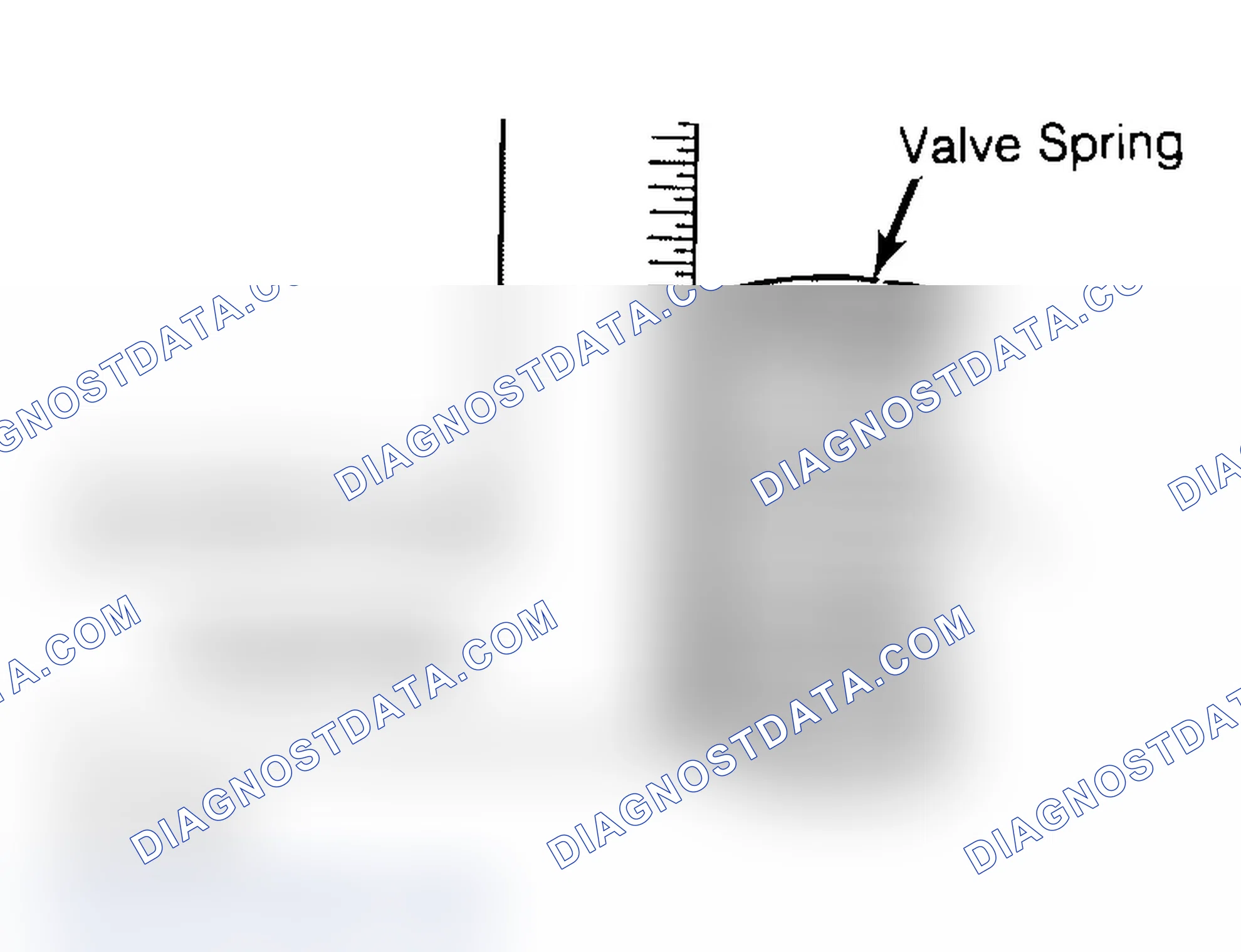 Scheme 6: Checking Valve Spring Squareness