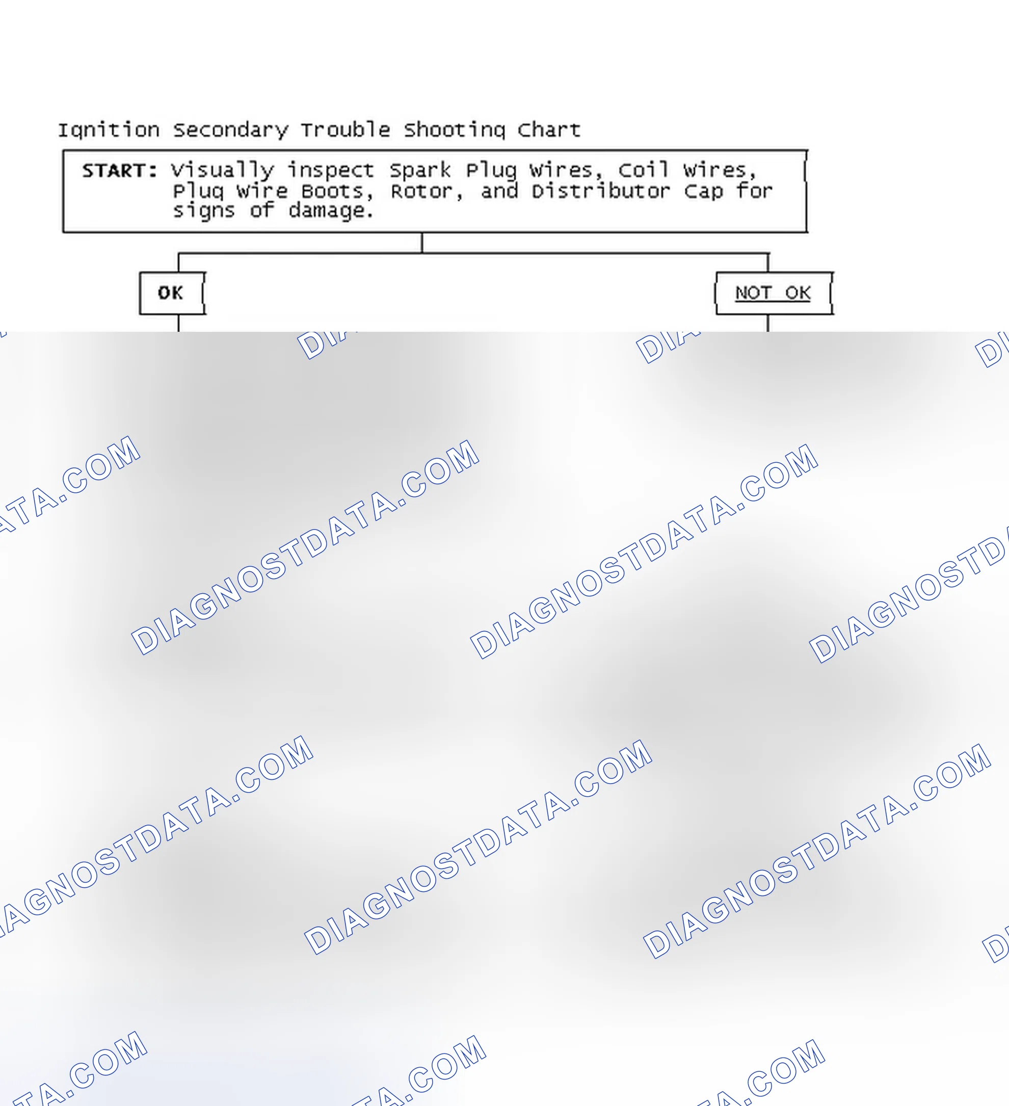 Scheme 3: Ignition Secondary Trouble Shooting Chart