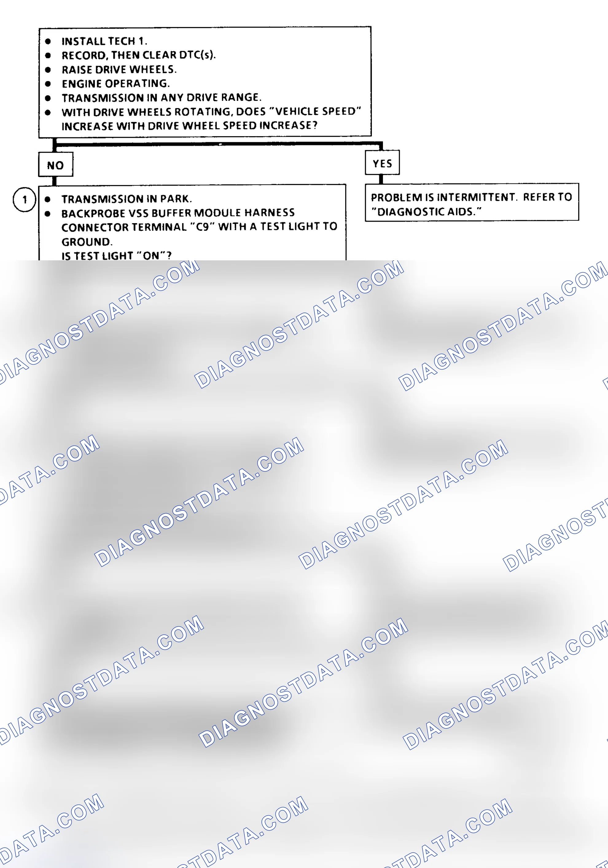 Scheme 179: DTC 16 Flow Chart ("C" & "K" Series) Vehicle Speed Signal Buffer Fault