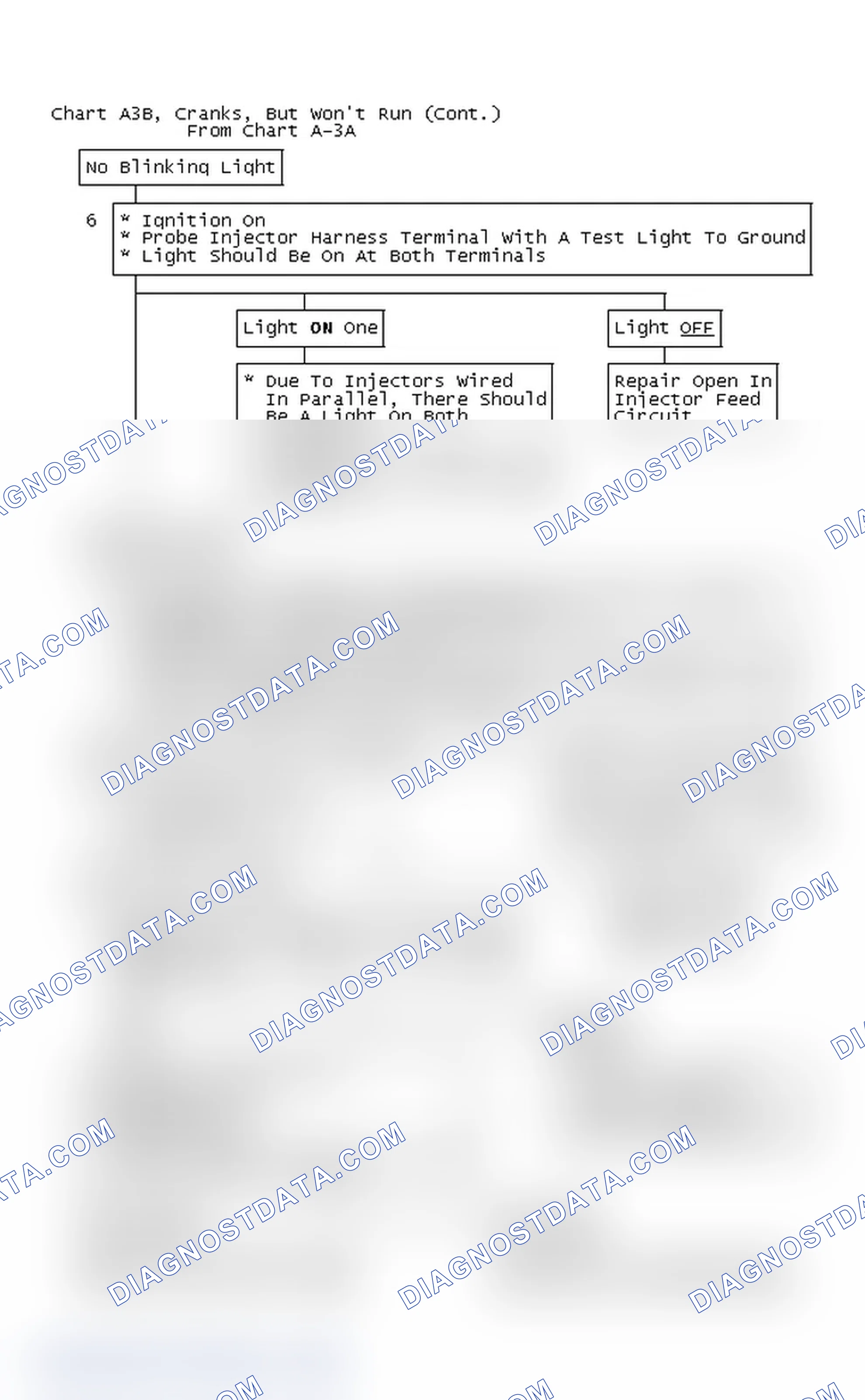 Scheme 802: Chart A3B, Cranks, But Won't Run (Cont.)