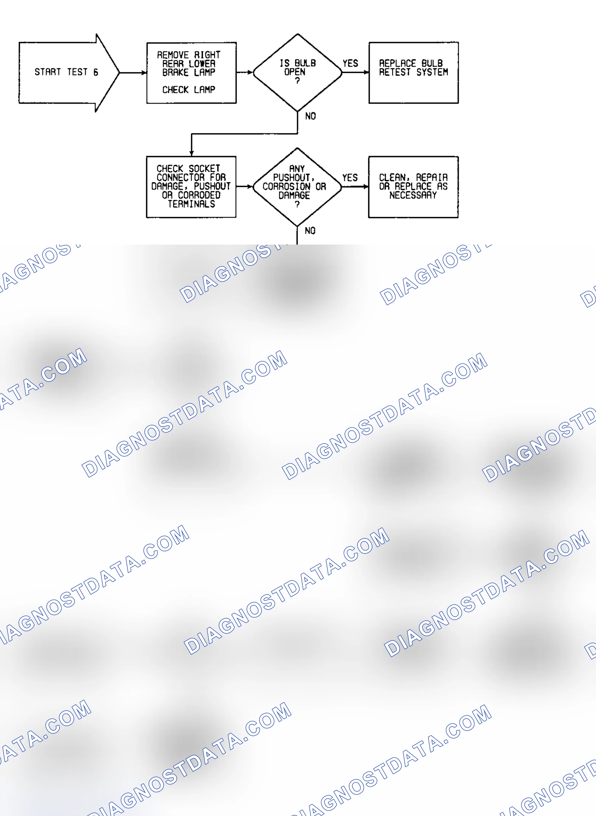 Scheme 139: Test 6: Flow Chart