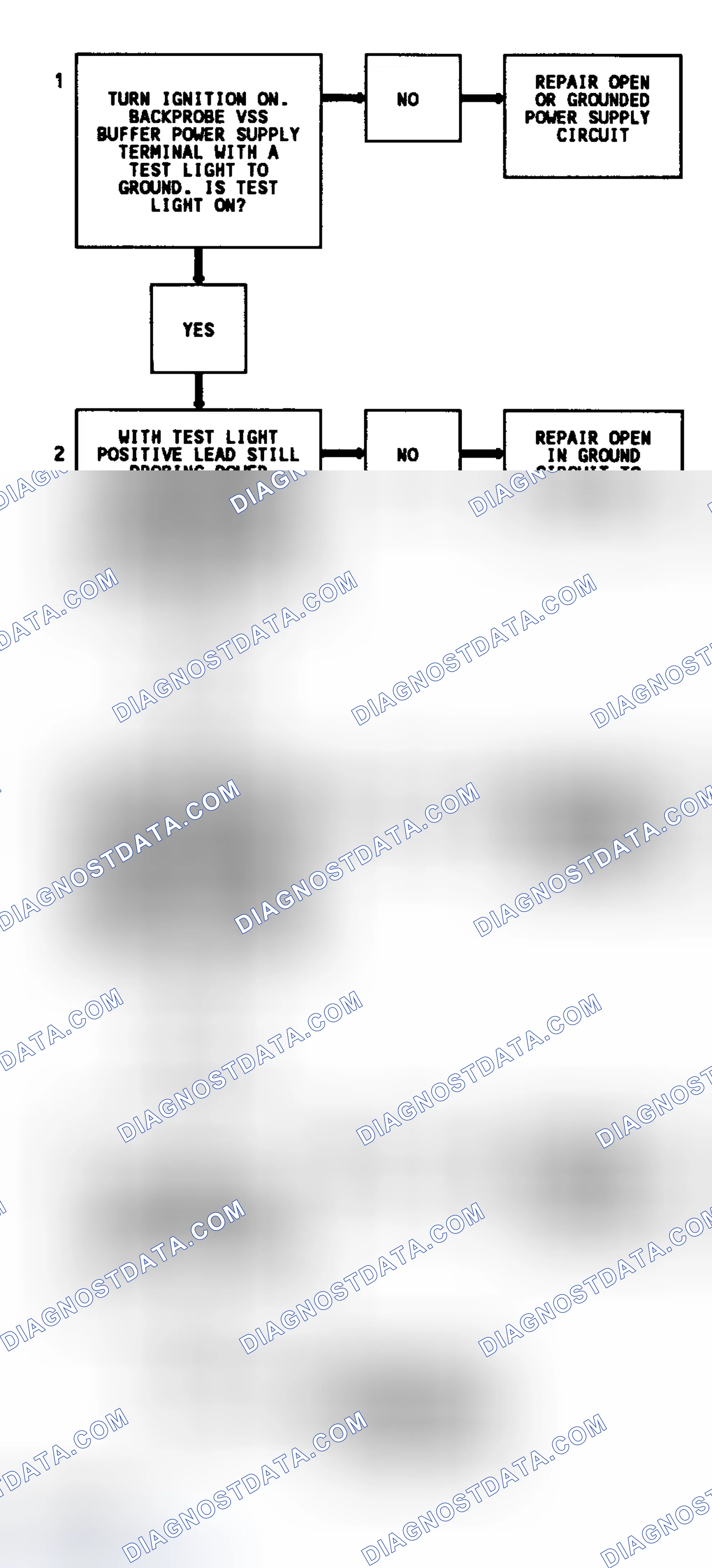 Scheme 187: Code 16 Flow Chart (All Models) VSS Buffer Fault