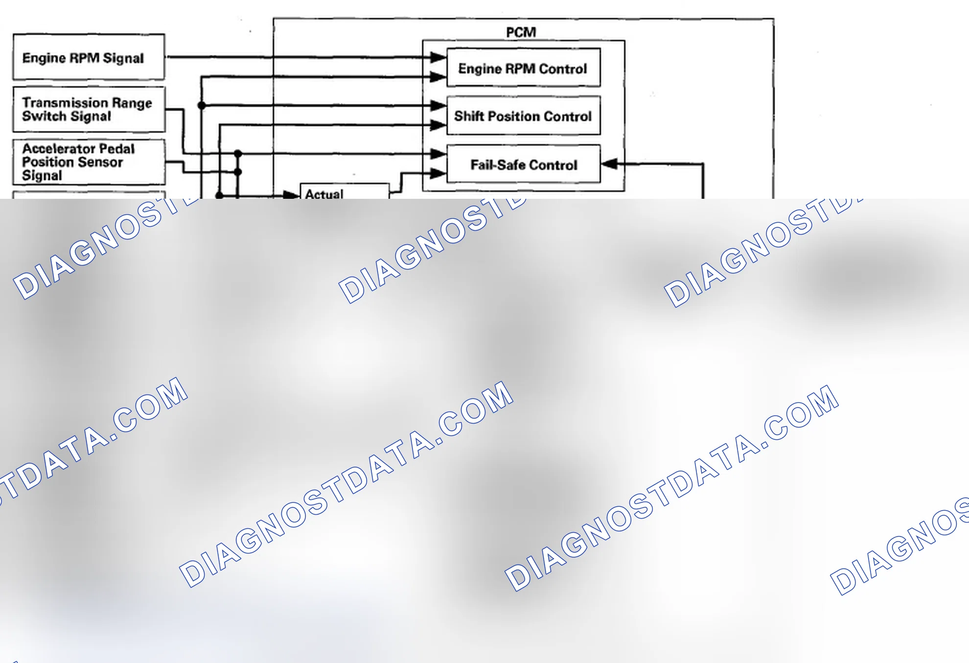 Scheme 25: Shift Control - Grade Logic Control