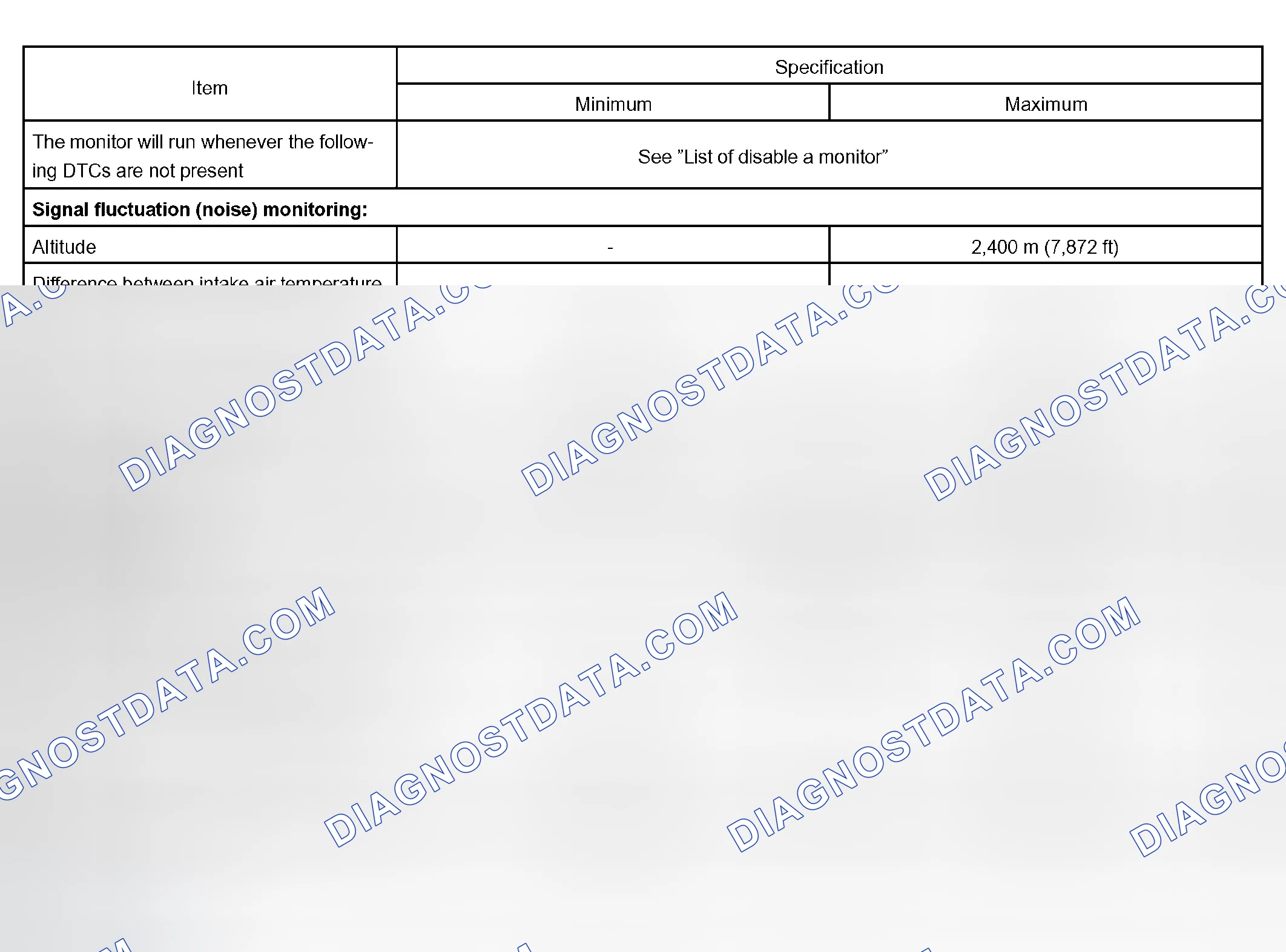 Scheme 49: TYPICAL ENABLING CONDITIONS
