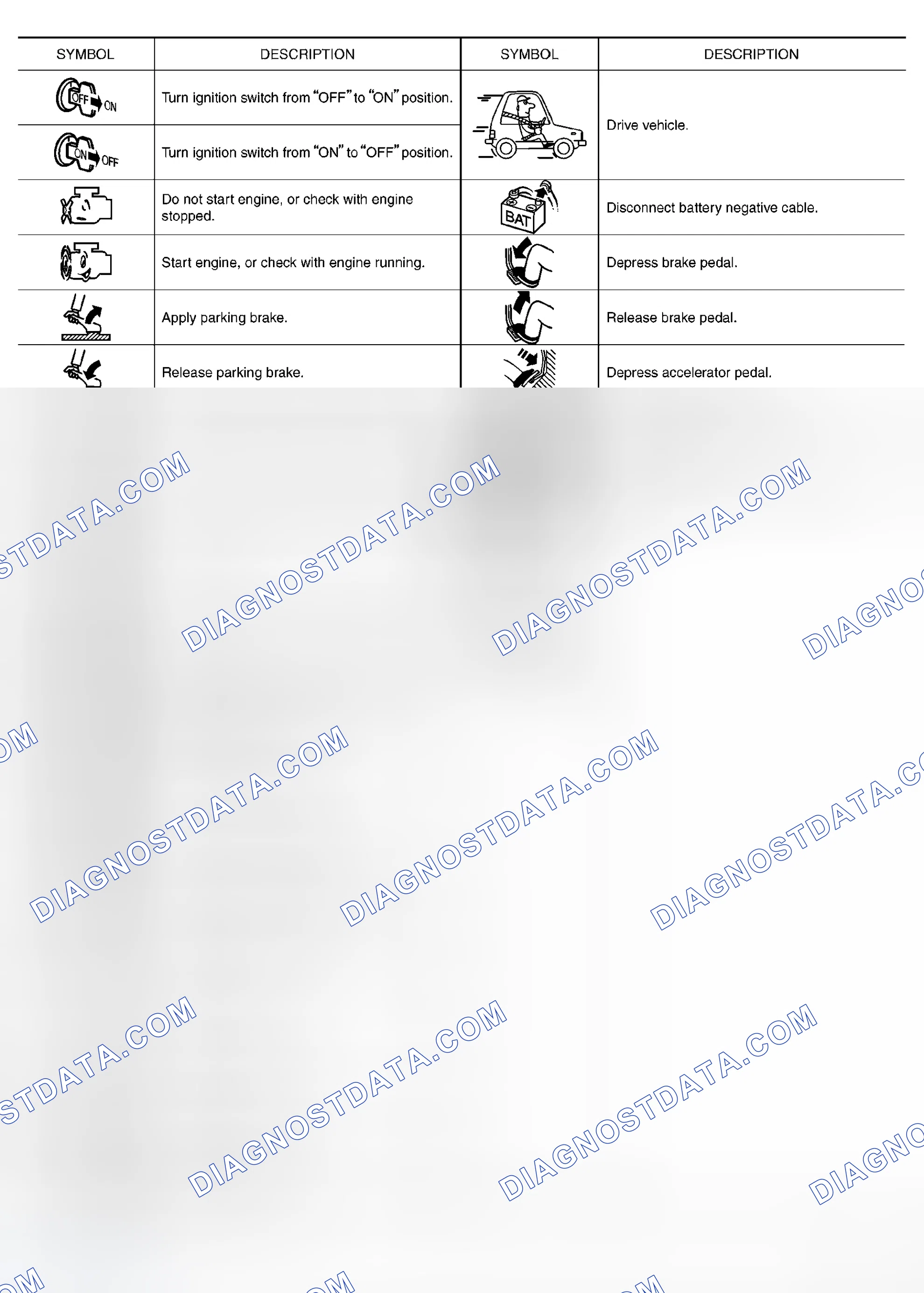 Scheme 27: KEY TO SYMBOLS SIGNIFYING MEASUREMENTS OR PROCEDURES