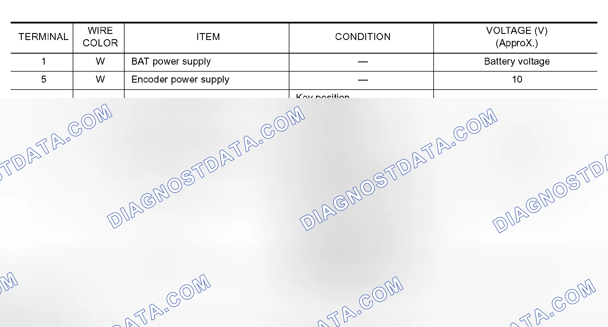 Scheme 86: Terminal and Reference Value for Power Window Main Switch