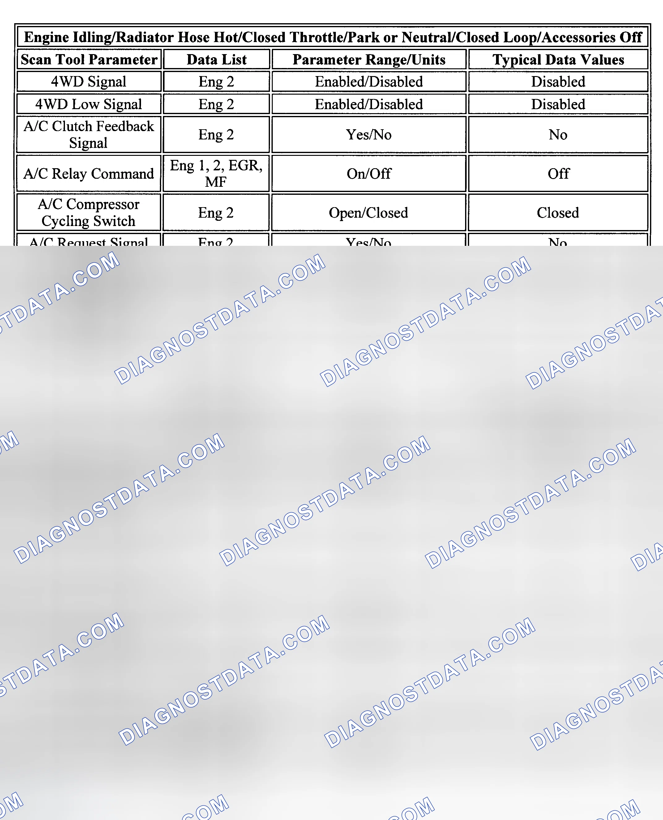 Scheme 17: PID Values (Chevy Express & Savana - 4.3L)