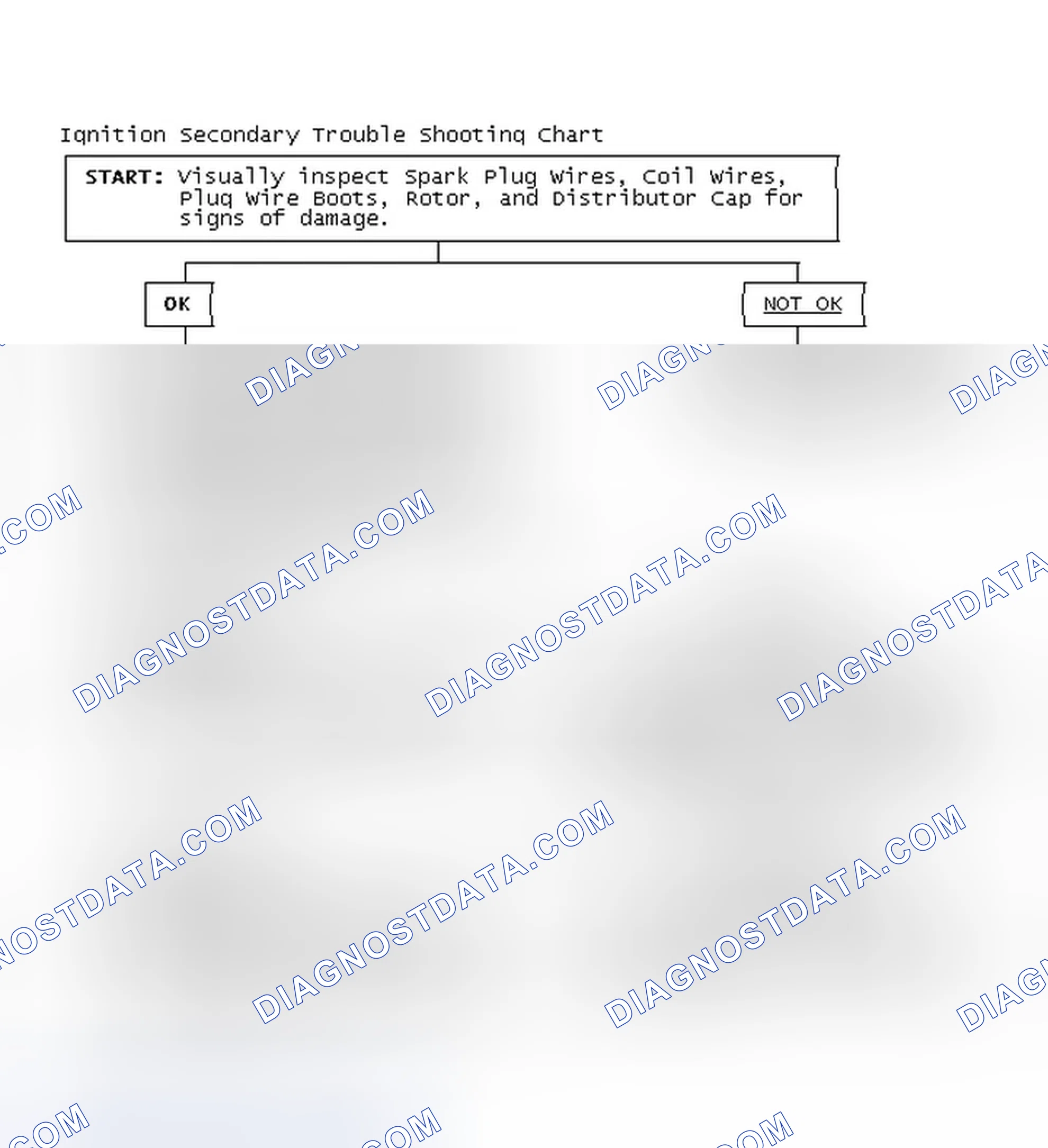Scheme 3: Ignition Secondary Trouble Shooting Chart