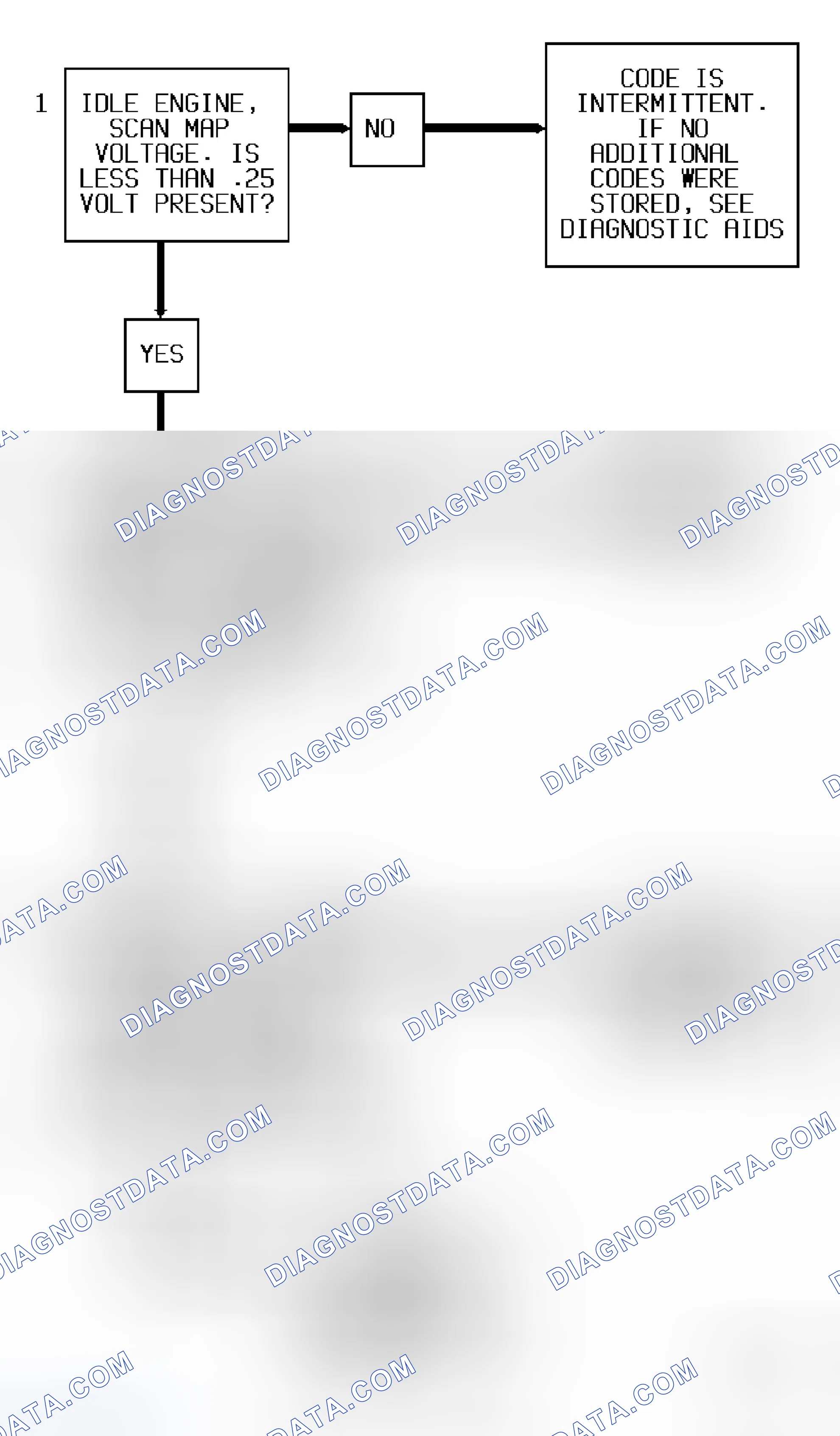 Scheme 208: Code 34 Flow Chart (All Models) MAP Sensor Signal Voltage Low
