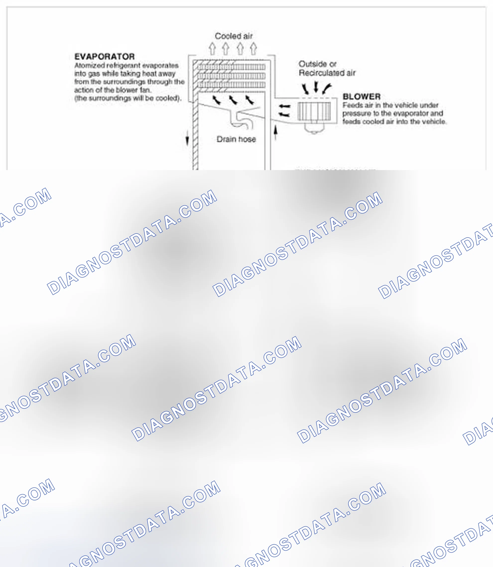 Scheme 31: Refrigeration Cycle