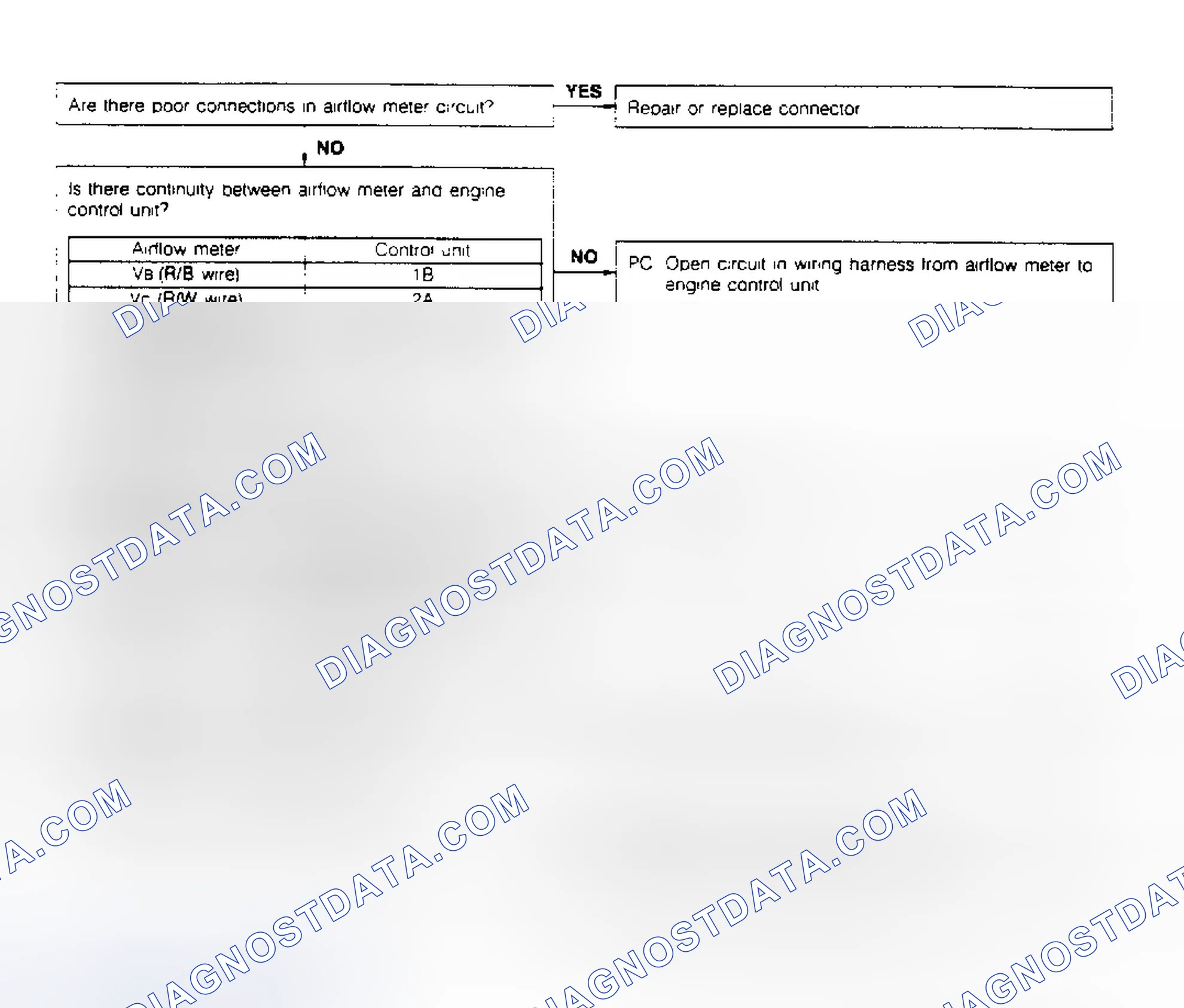 Scheme 24: CODE 8: AIRFLOW SENSOR