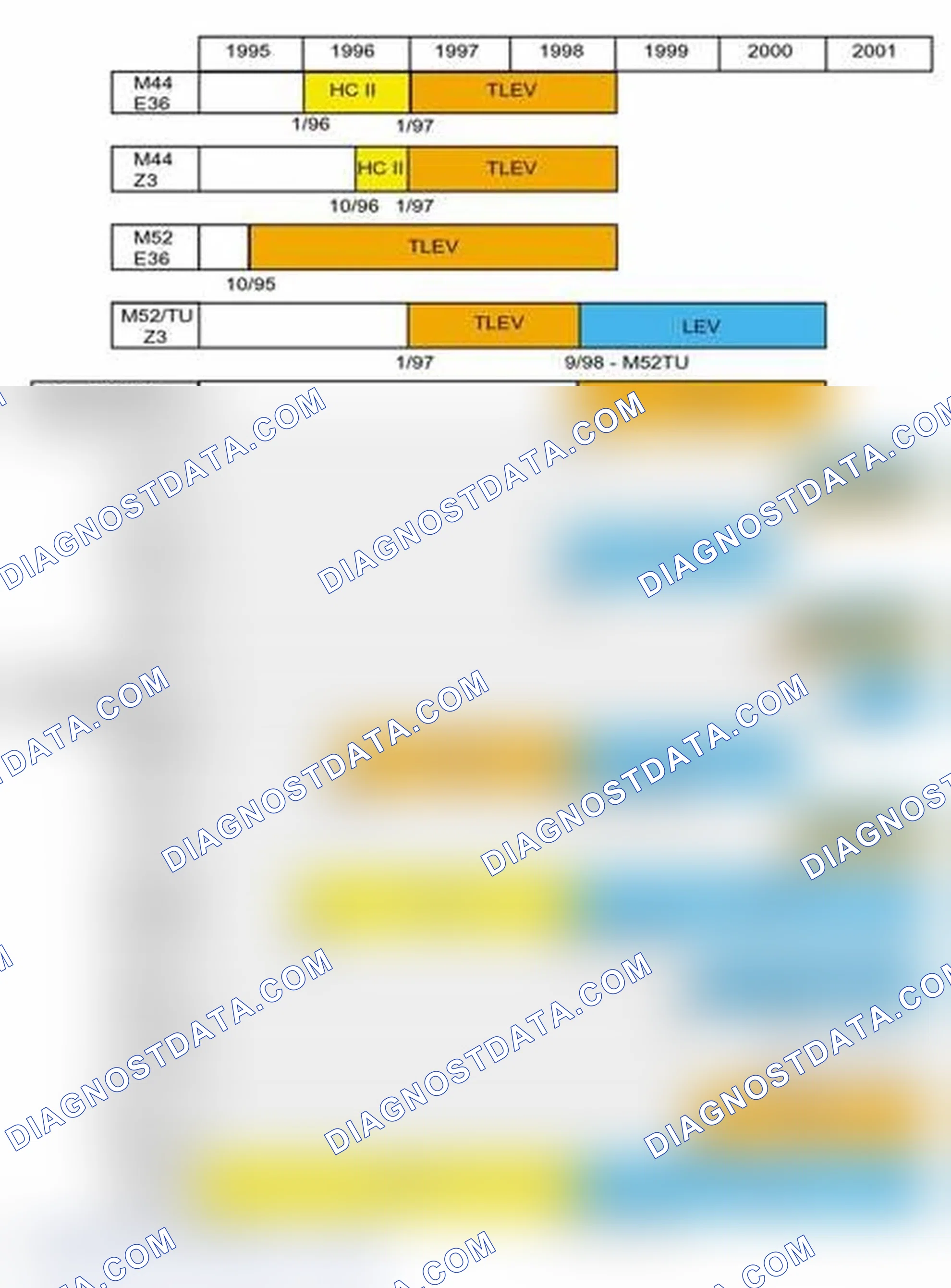 Scheme 6: OBD II Emission Compliance Chart