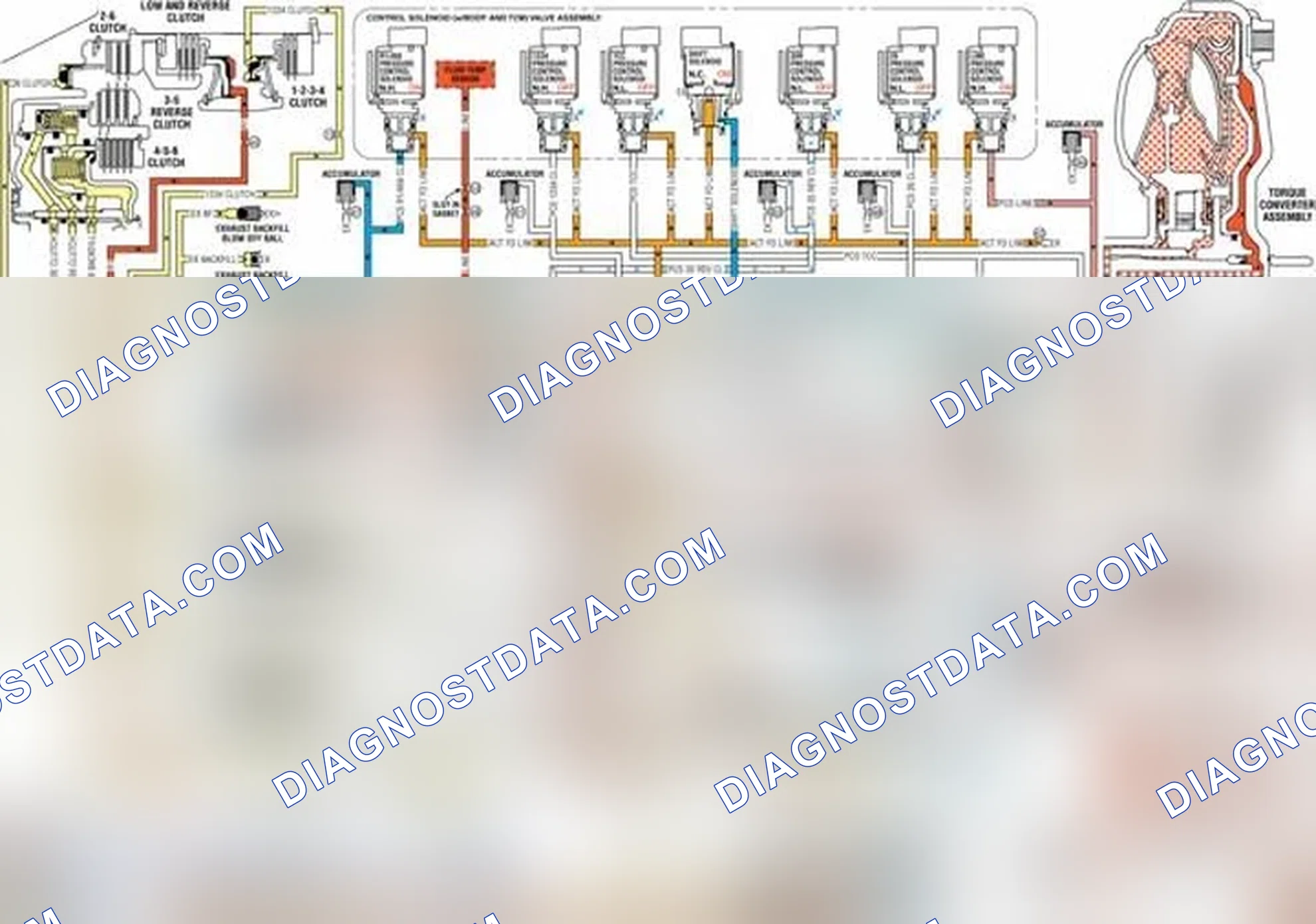 Scheme 9: Neutral - Engine Running - Gen 2/Hybrid