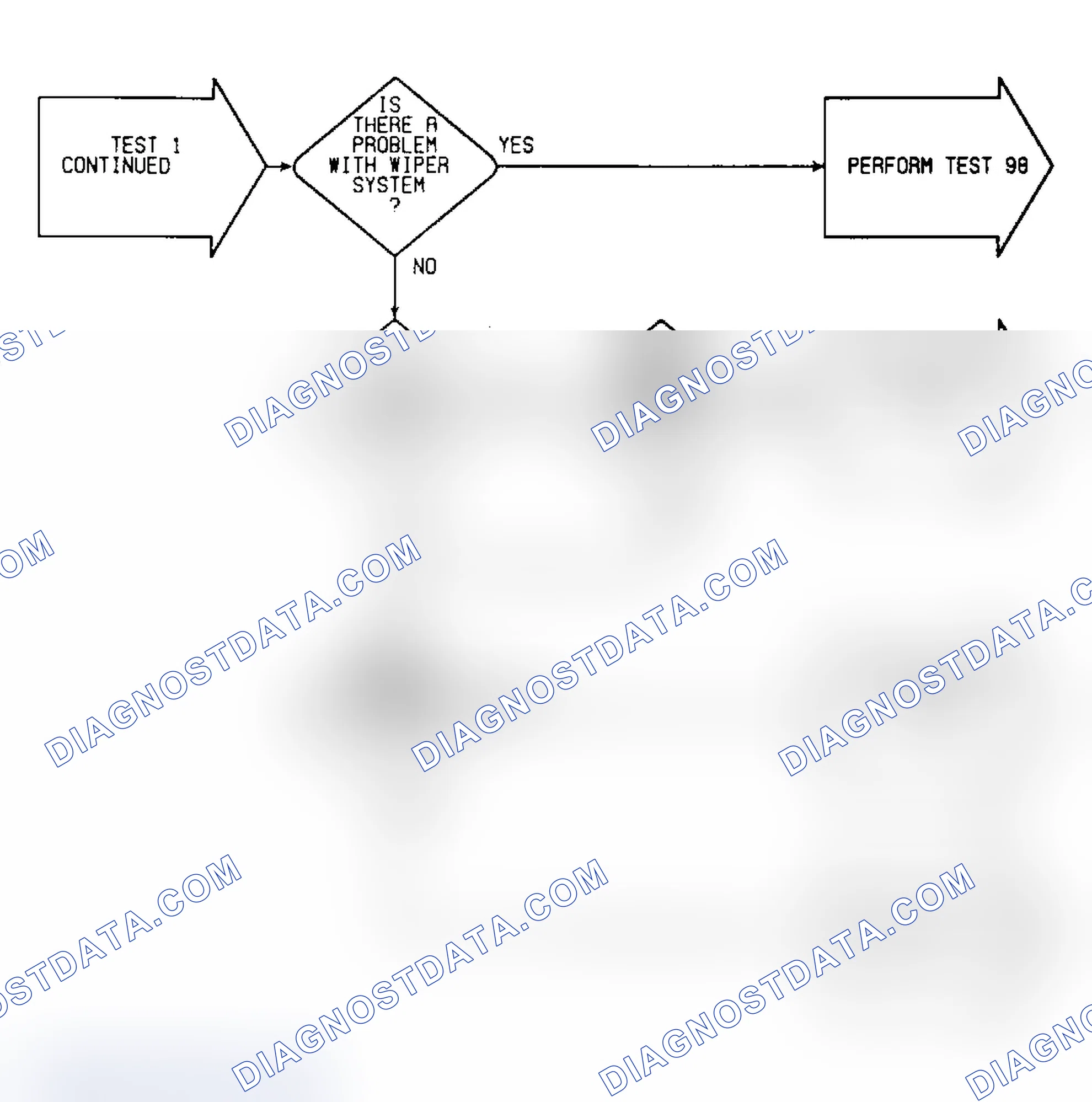 Scheme 16: Test 1: Flow Chart (3 of 3)