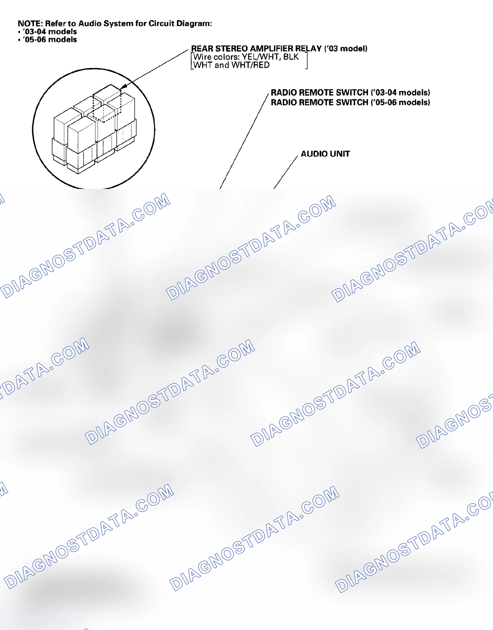 Scheme 91: Component Location Index