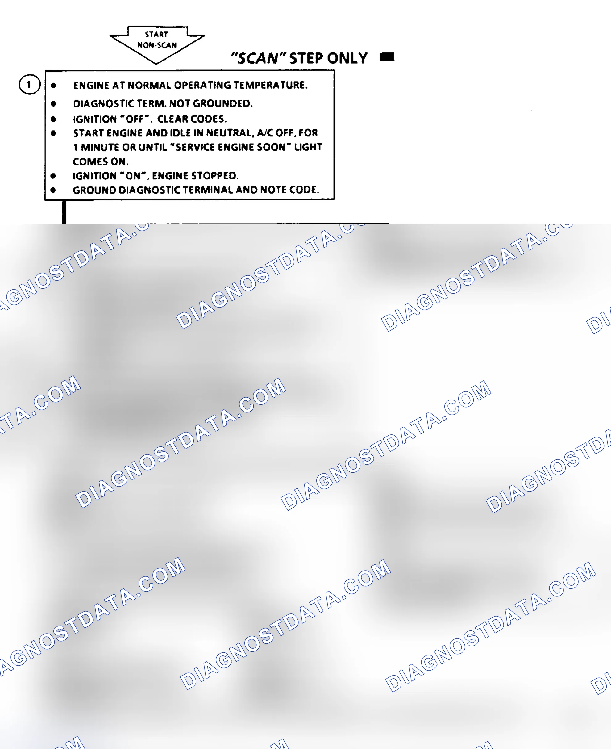 Scheme 215: Code 21, TPS Sensor (Signal Voltage High), Flow Chart
