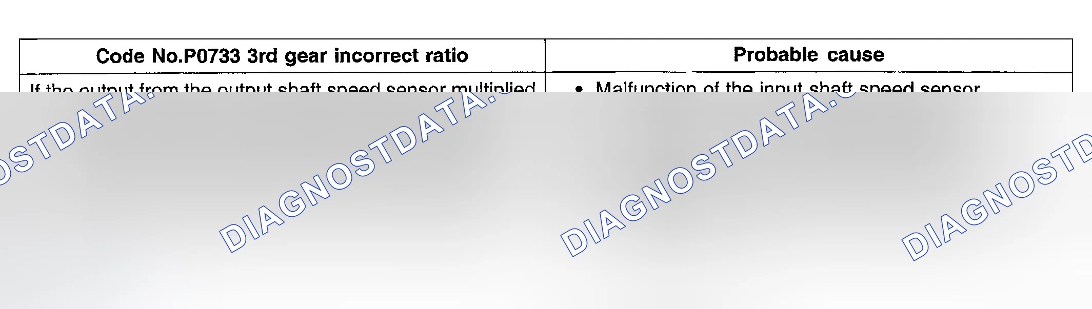 Scheme 67: DTC P0733: 3rd Gear Incorrect Ratio