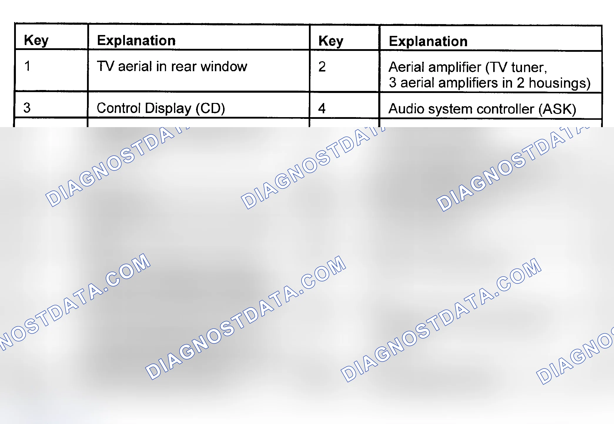 Scheme 42