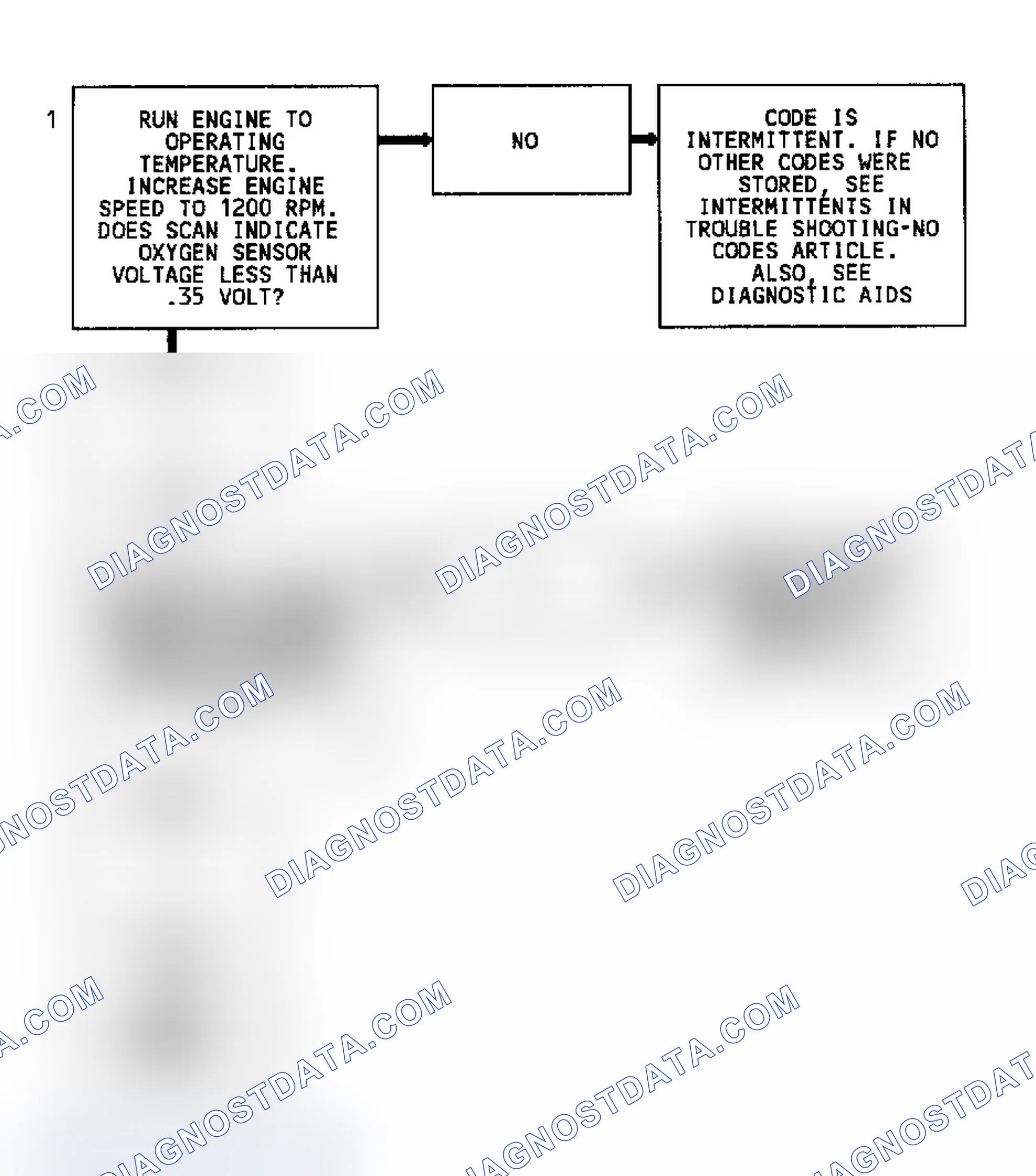 Scheme 88: Code 44 Flow Chart (4.3L) Lean Exhaust Indication