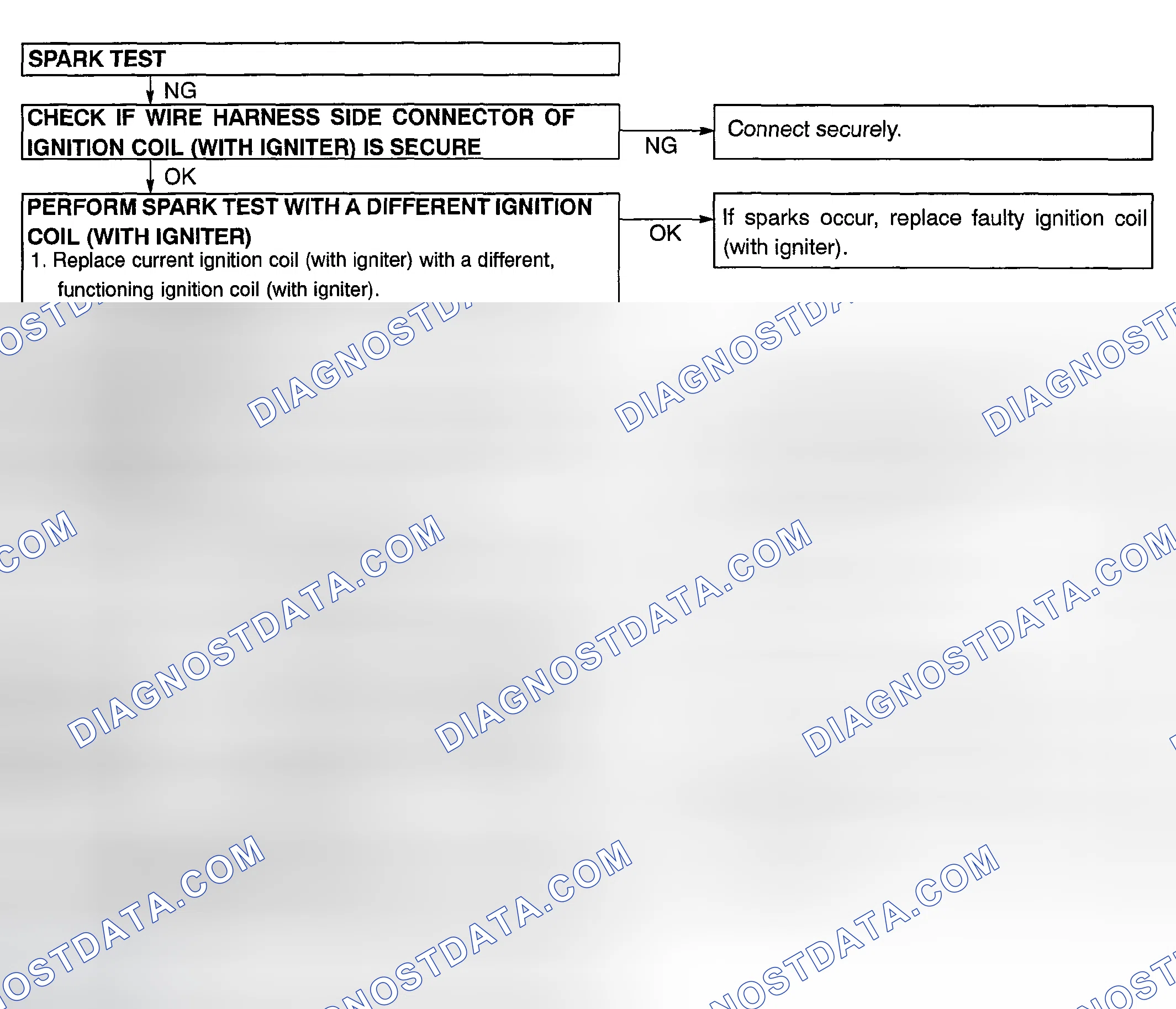 Scheme 6: ON-VEHICLE INSPECTION