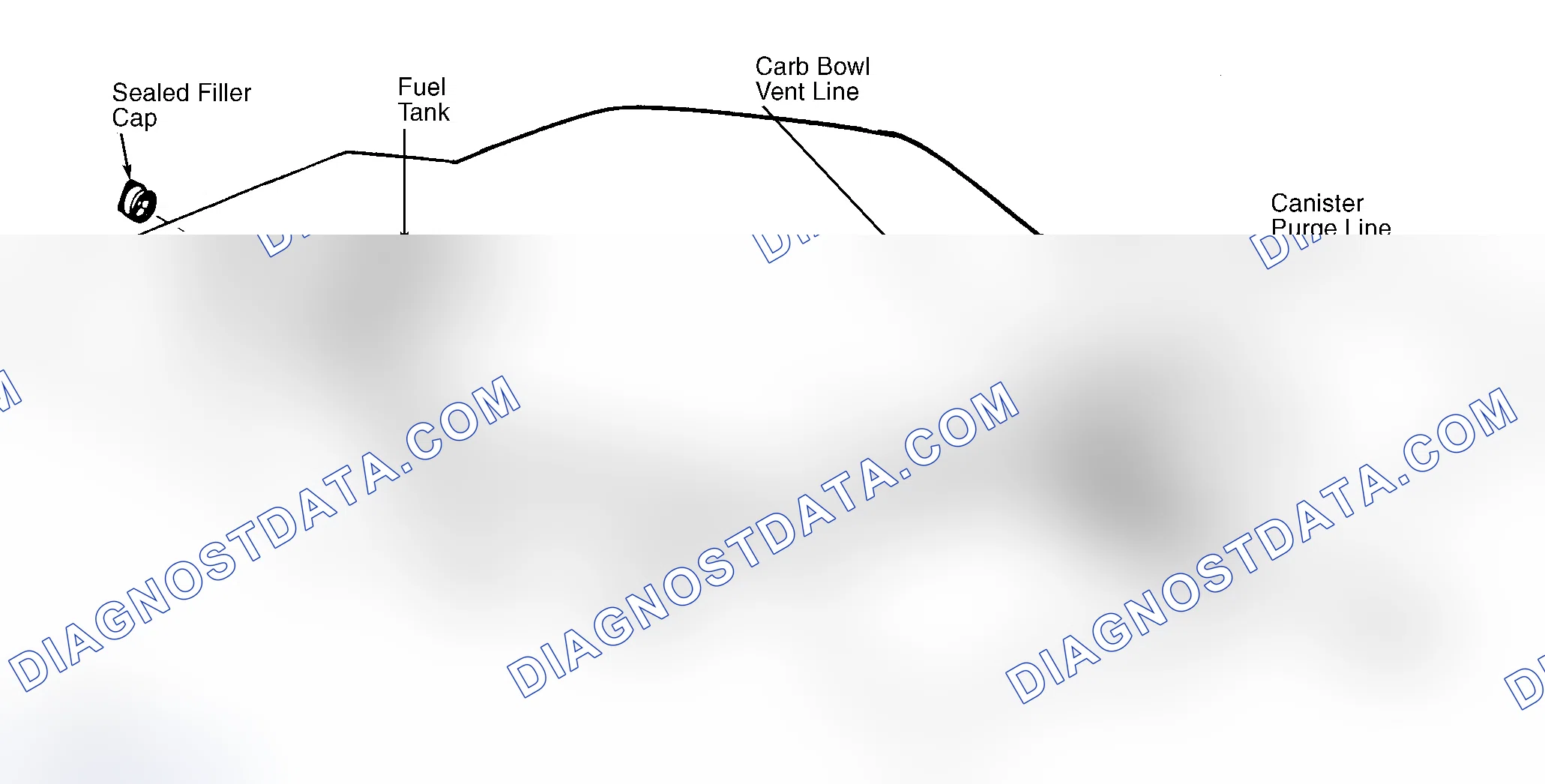 Scheme 39: Typical Fuel Evaporative System