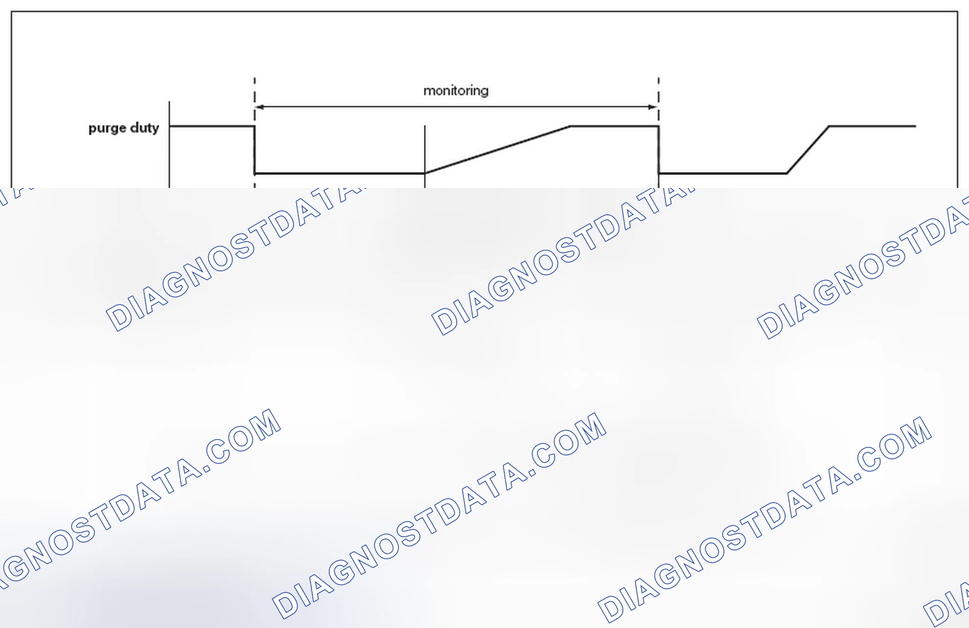 Scheme 68: Second diagnosis