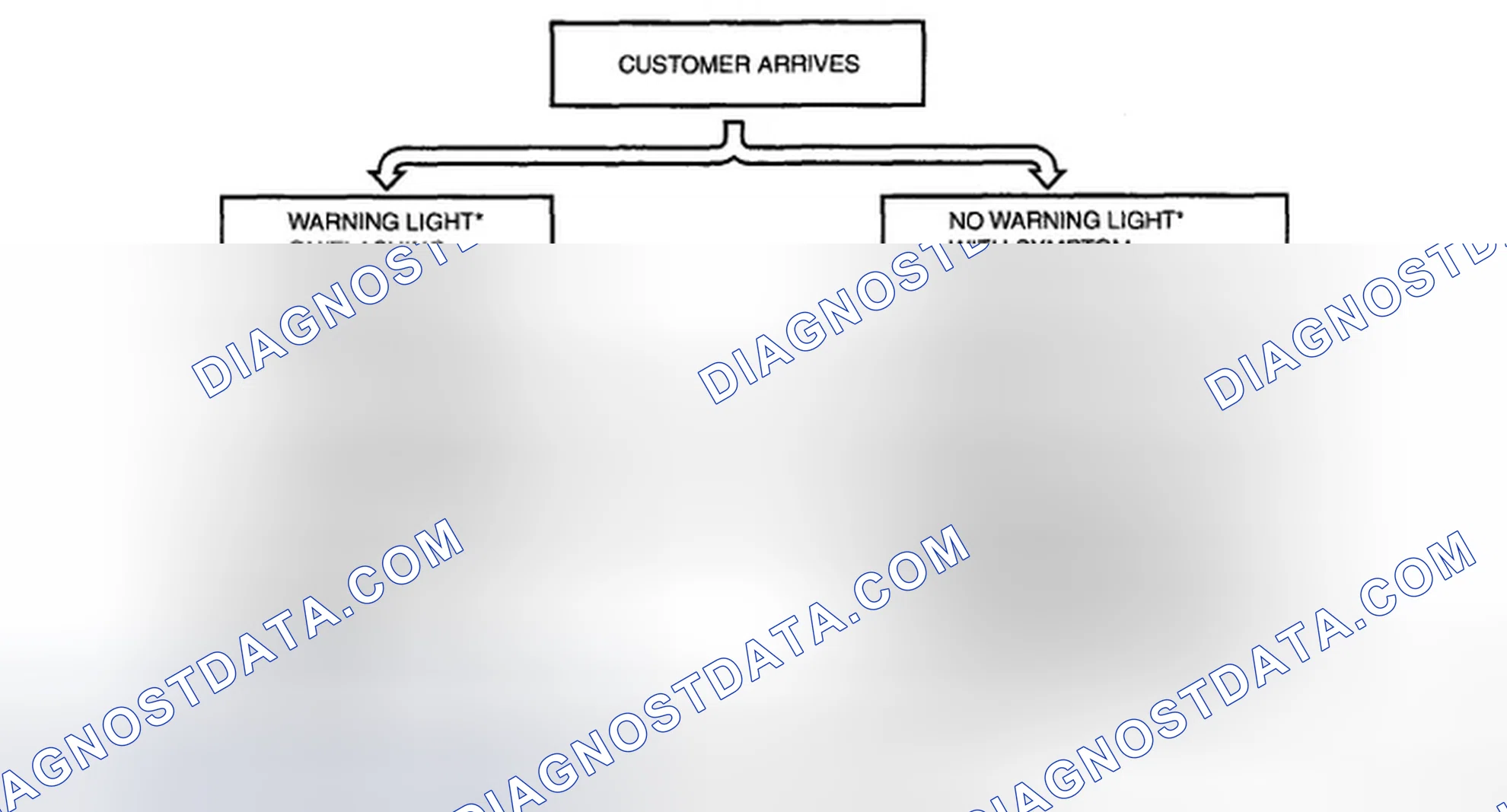 Scheme 7: FOREWORD [LF, L3]