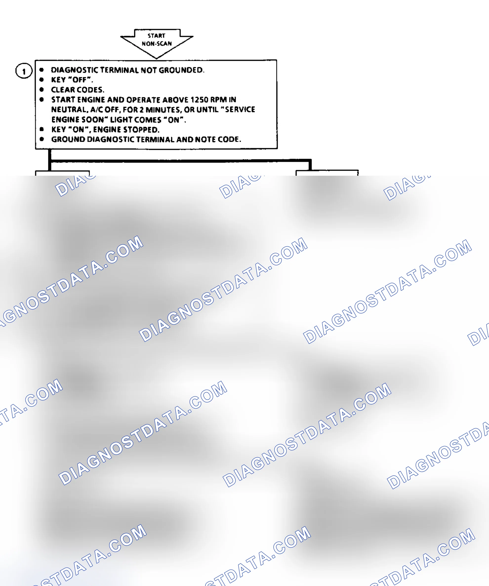Scheme 41: Code 22: Flow Chart TPS Signal Voltage High