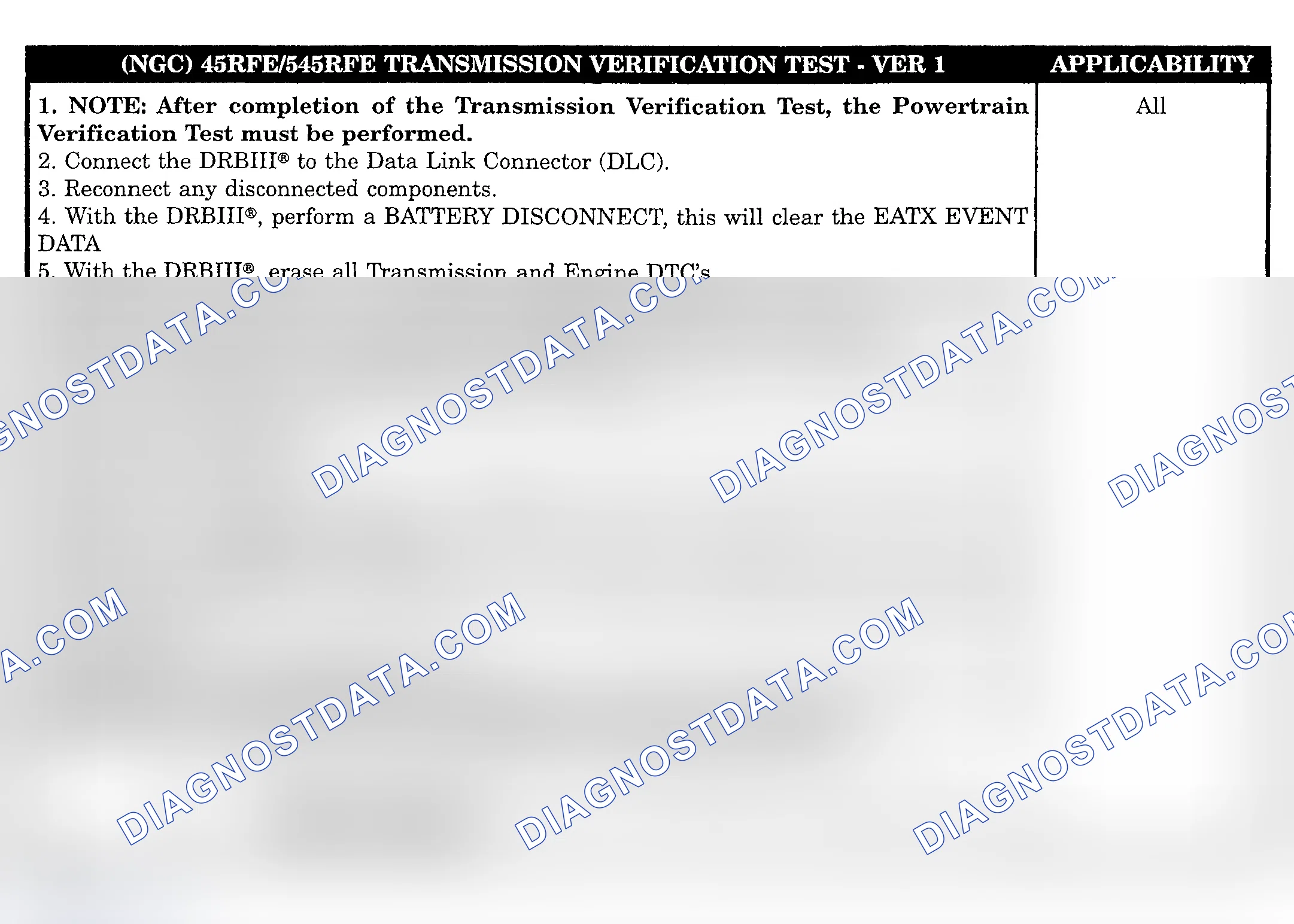 Scheme 390: TRANSMISSION VERIFICATION TEST VER-1