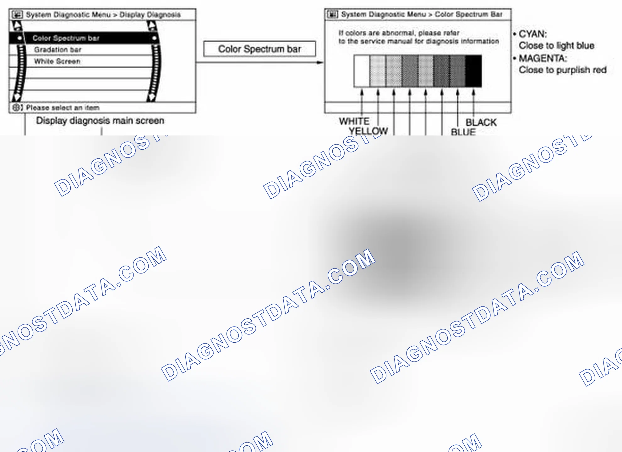 Scheme 141: Display Diagnosis