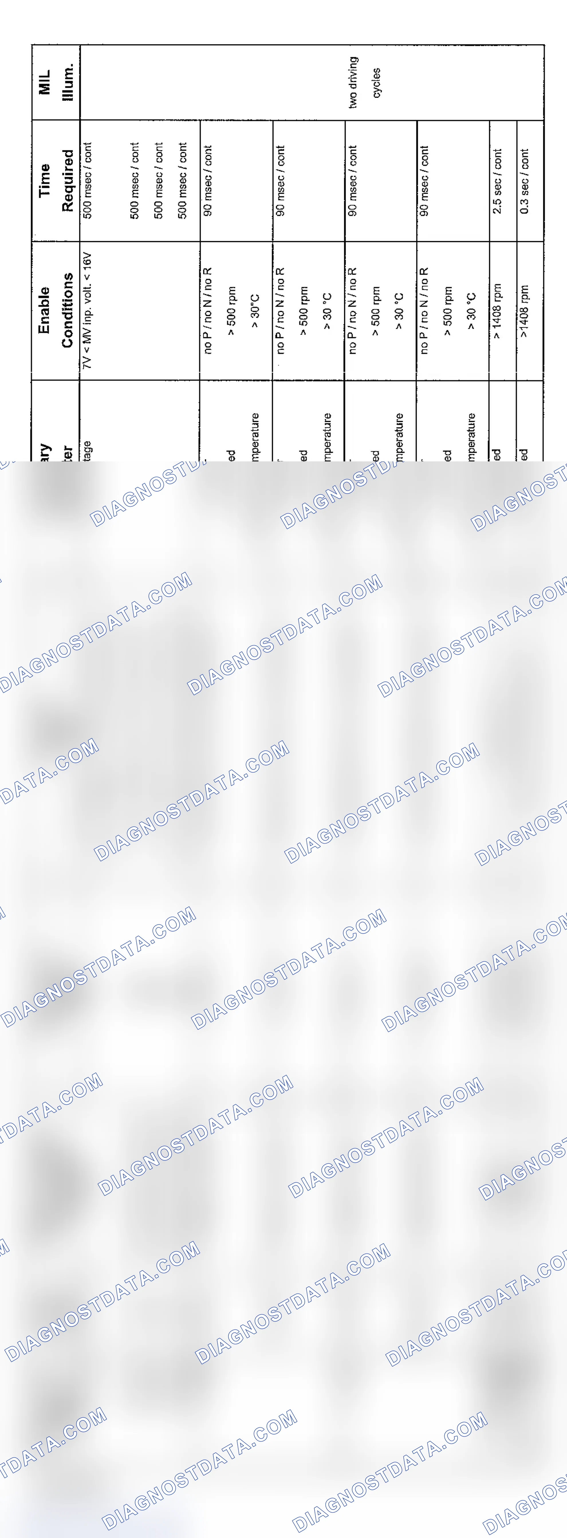 Scheme 174: V8 Transmission 5-Speed Diagnosis (9/02-2003 - 4 Of 5)