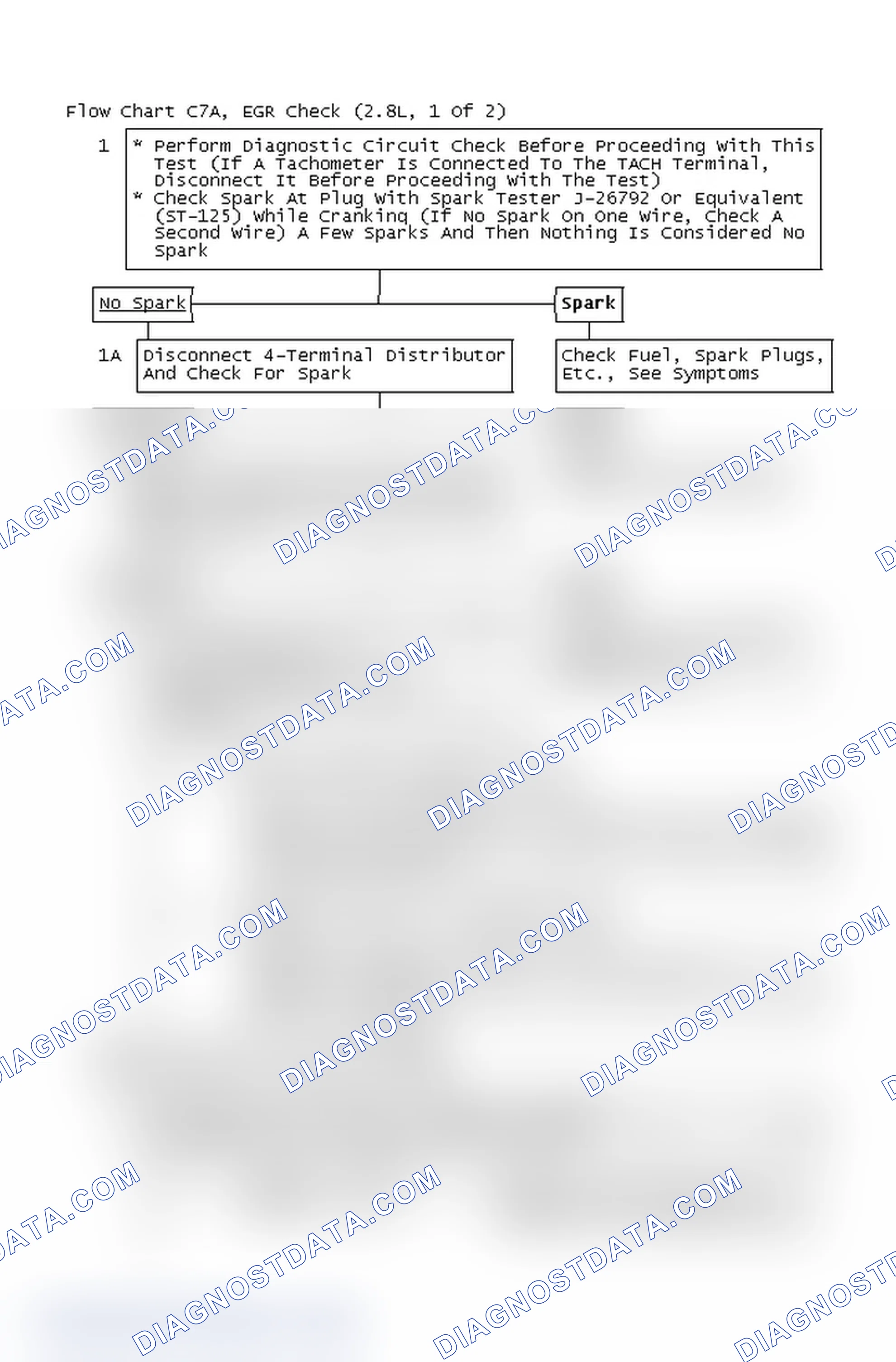 Scheme 4: Flow Chart C7A, EGR Check (2.8L, 1 Of 2)