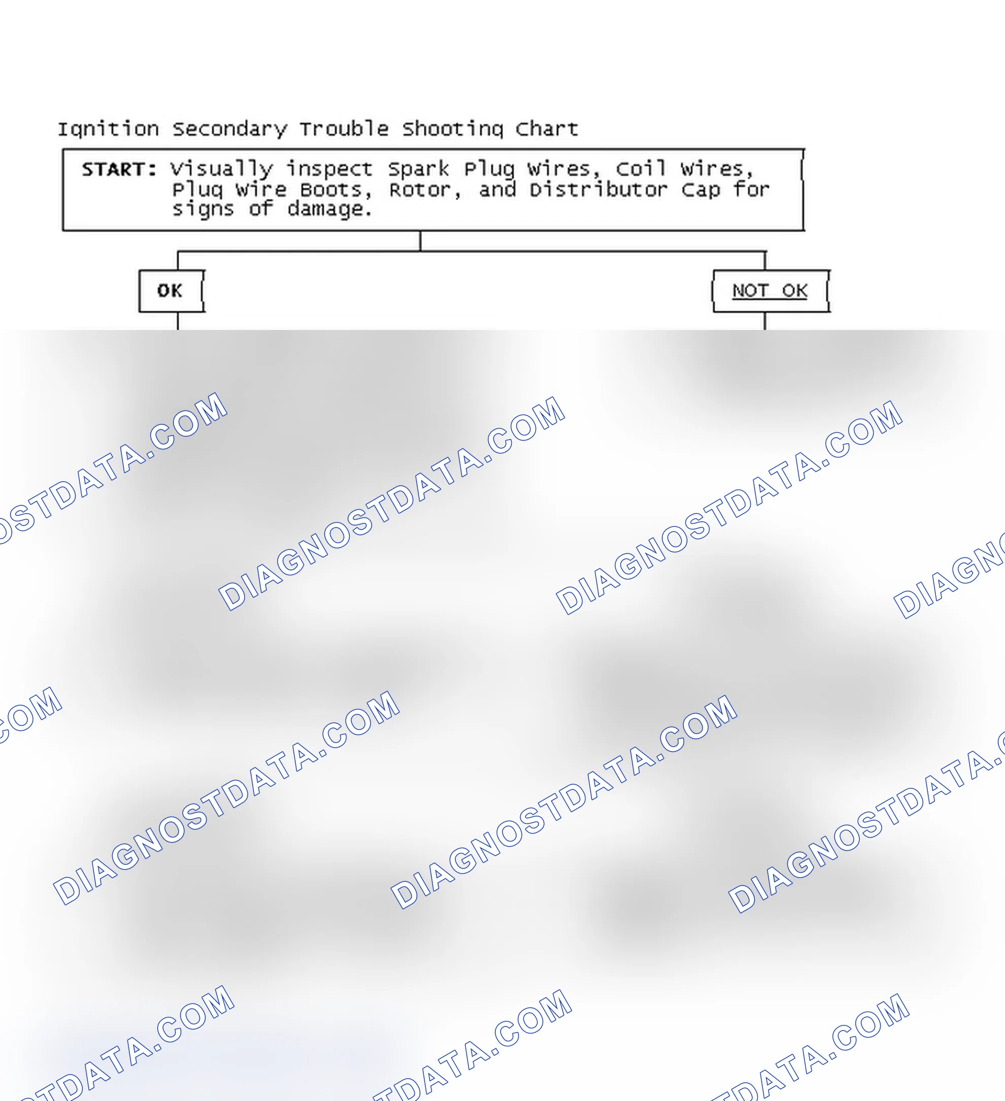 Scheme 1: Ignition Secondary Trouble Shooting Chart